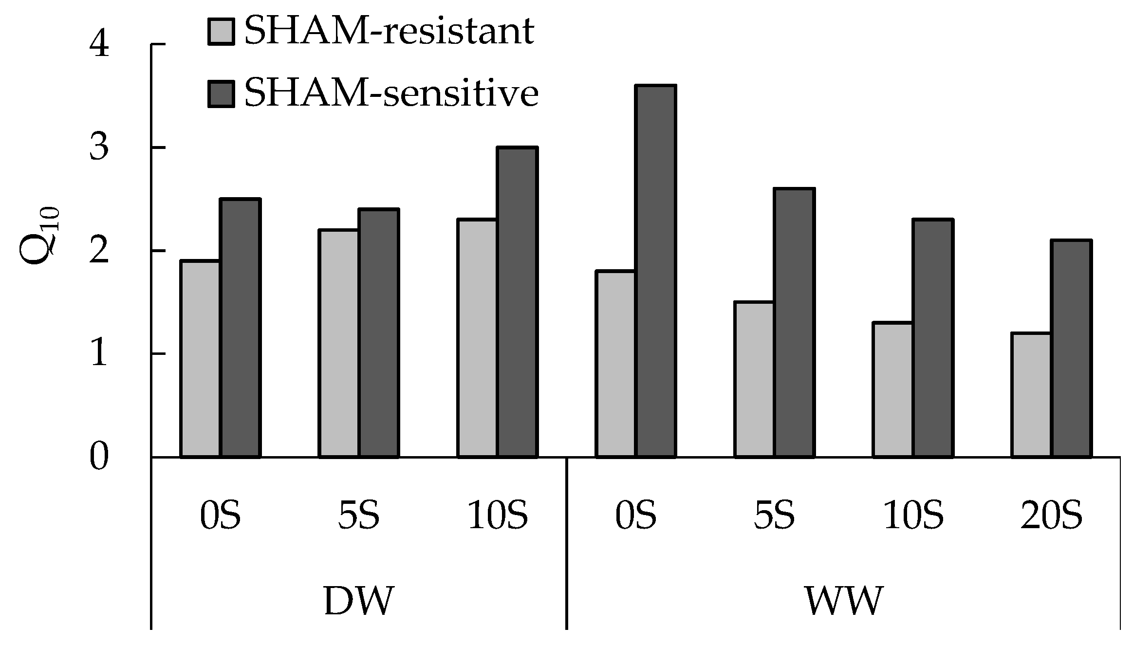 Agronomy 11 01302 g003
