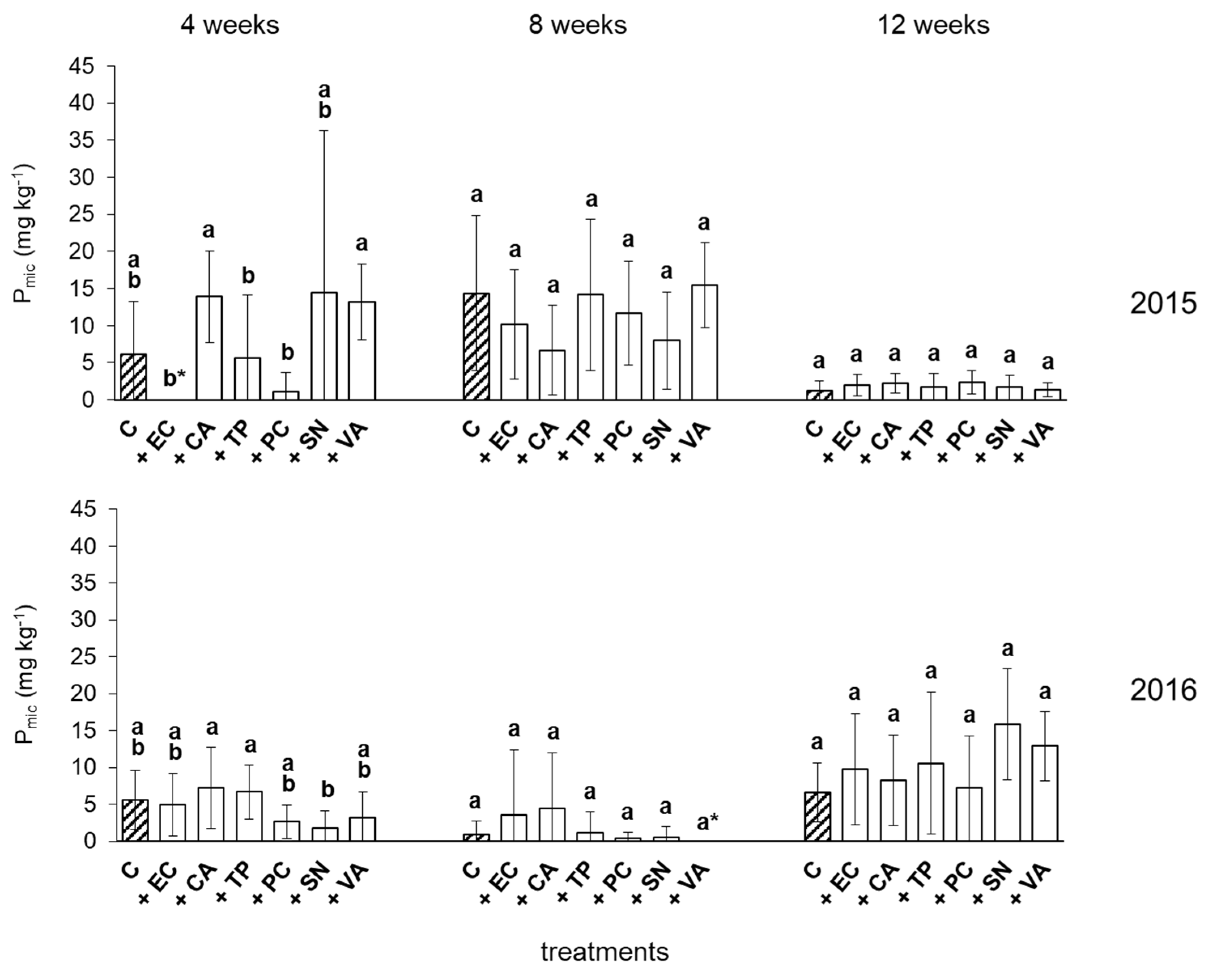 Agronomy 11 01304 g003