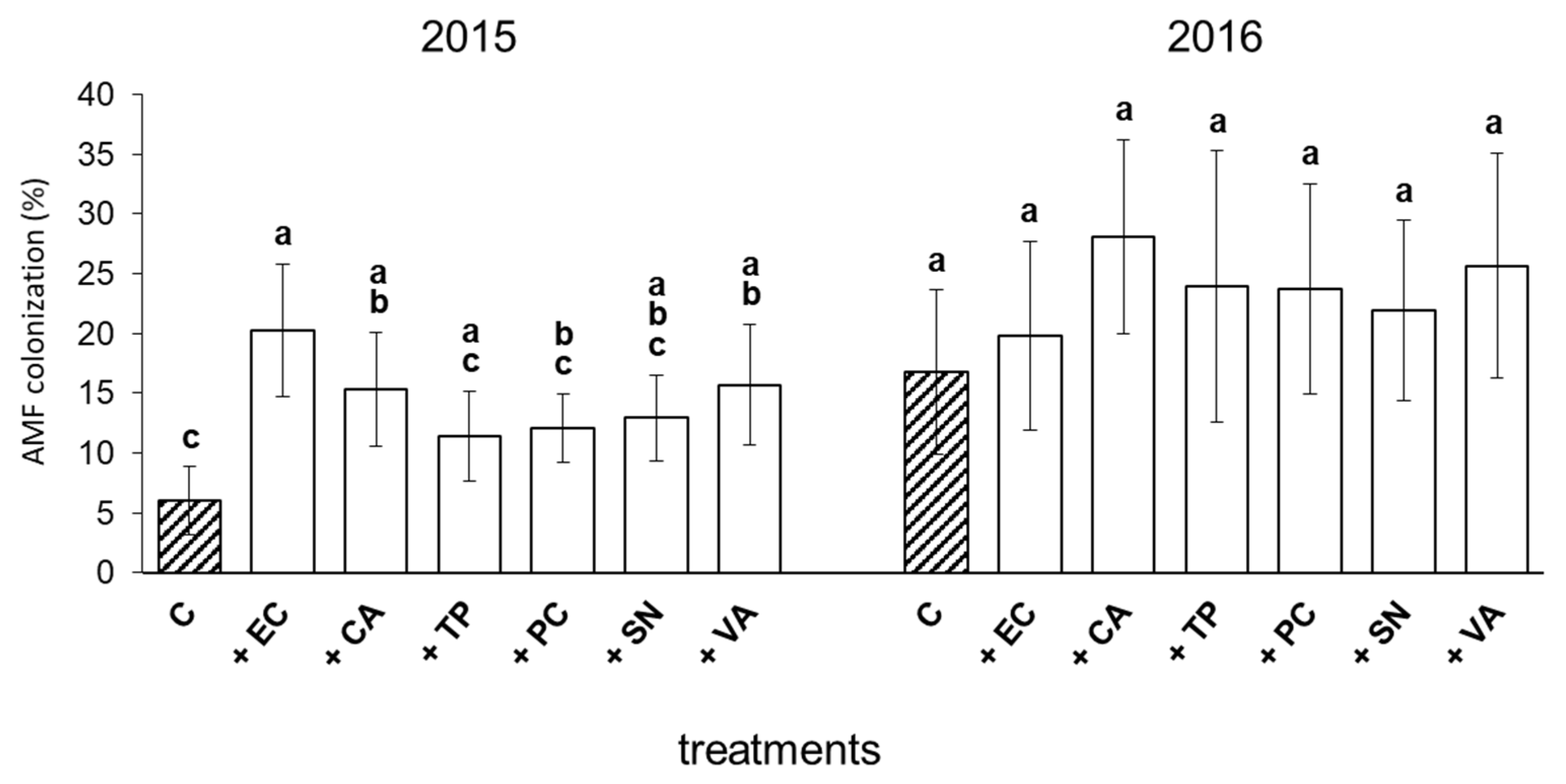 Agronomy 11 01304 g005