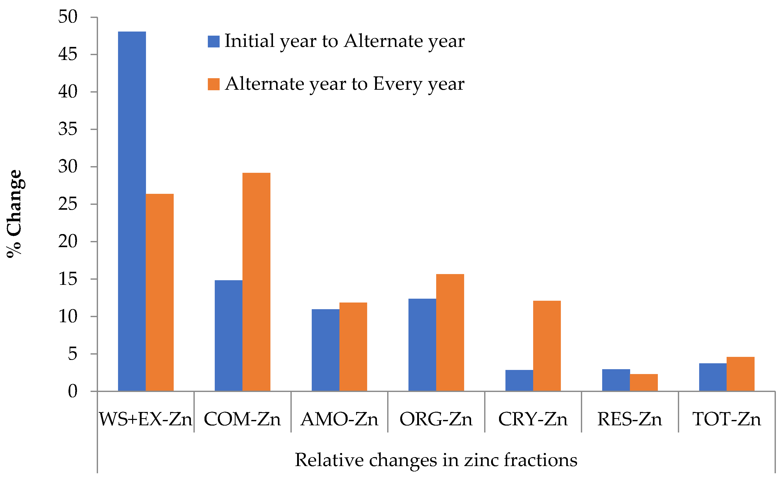 Agronomy 11 01306 g001 550