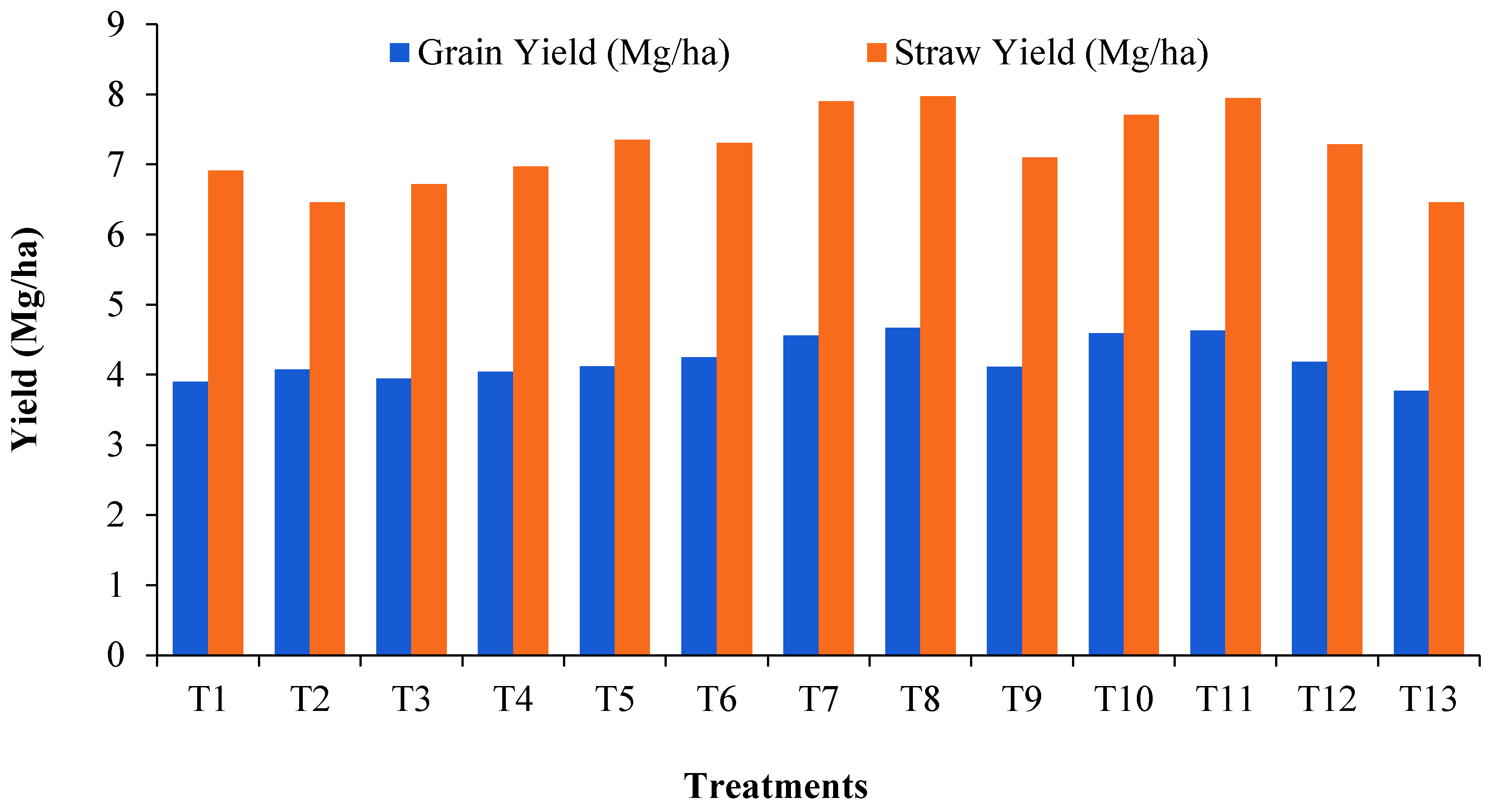 Agronomy 11 01306 g002 550