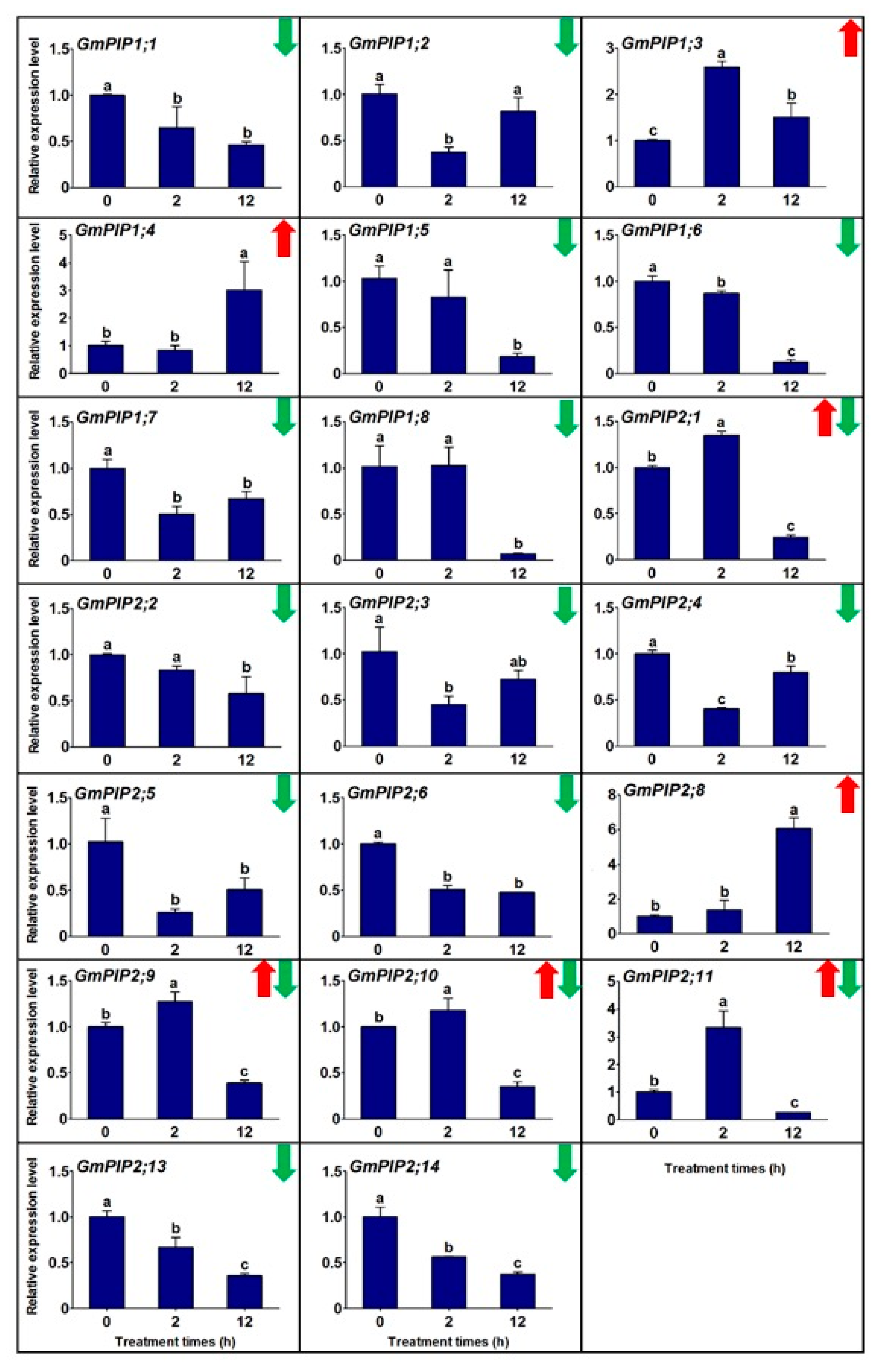 Agronomy 11 01312 g001