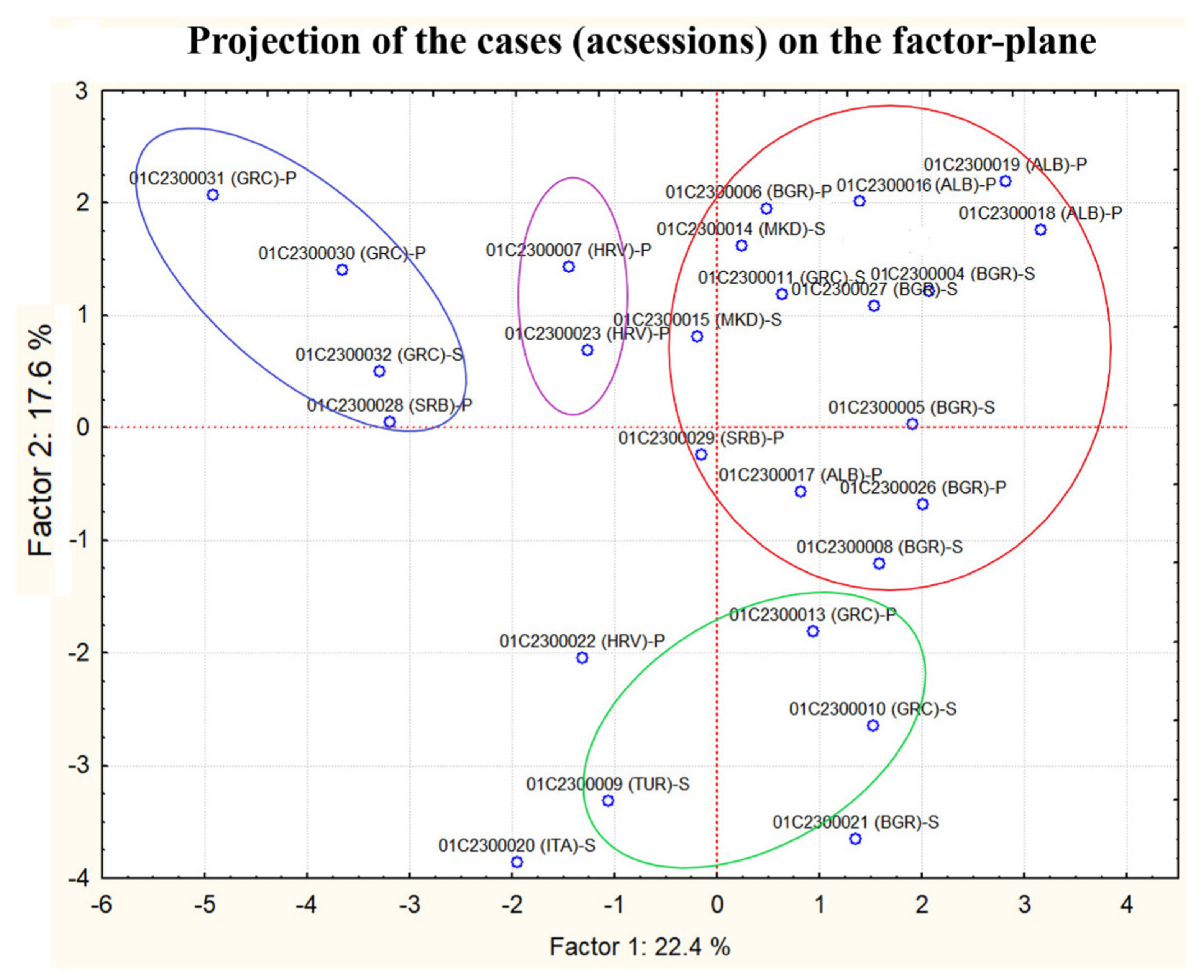 Agronomy 11 01316 g002 Agronomy 11 01316 g002