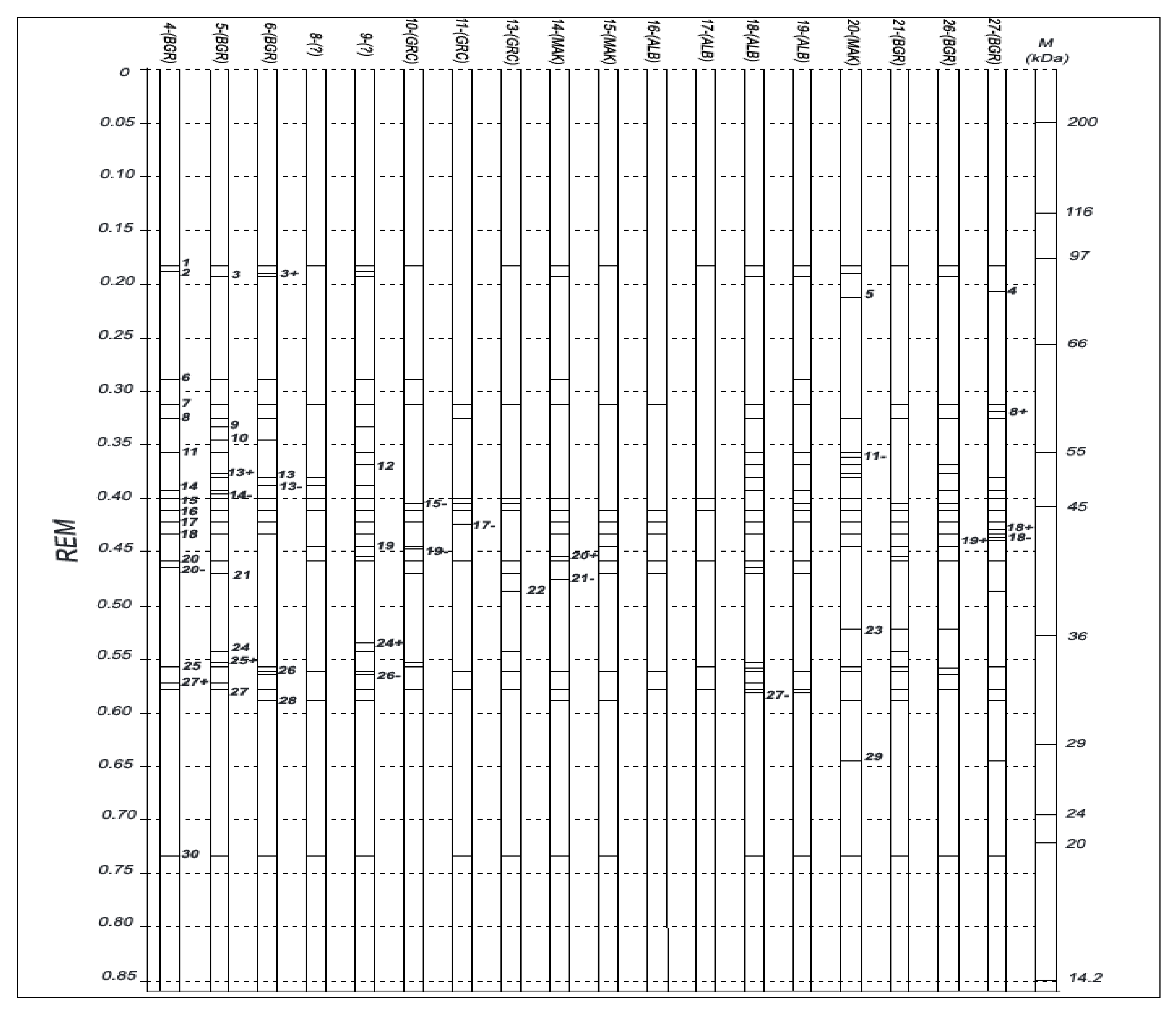 Agronomy 11 01316 g004 Agronomy 11 01316 g004