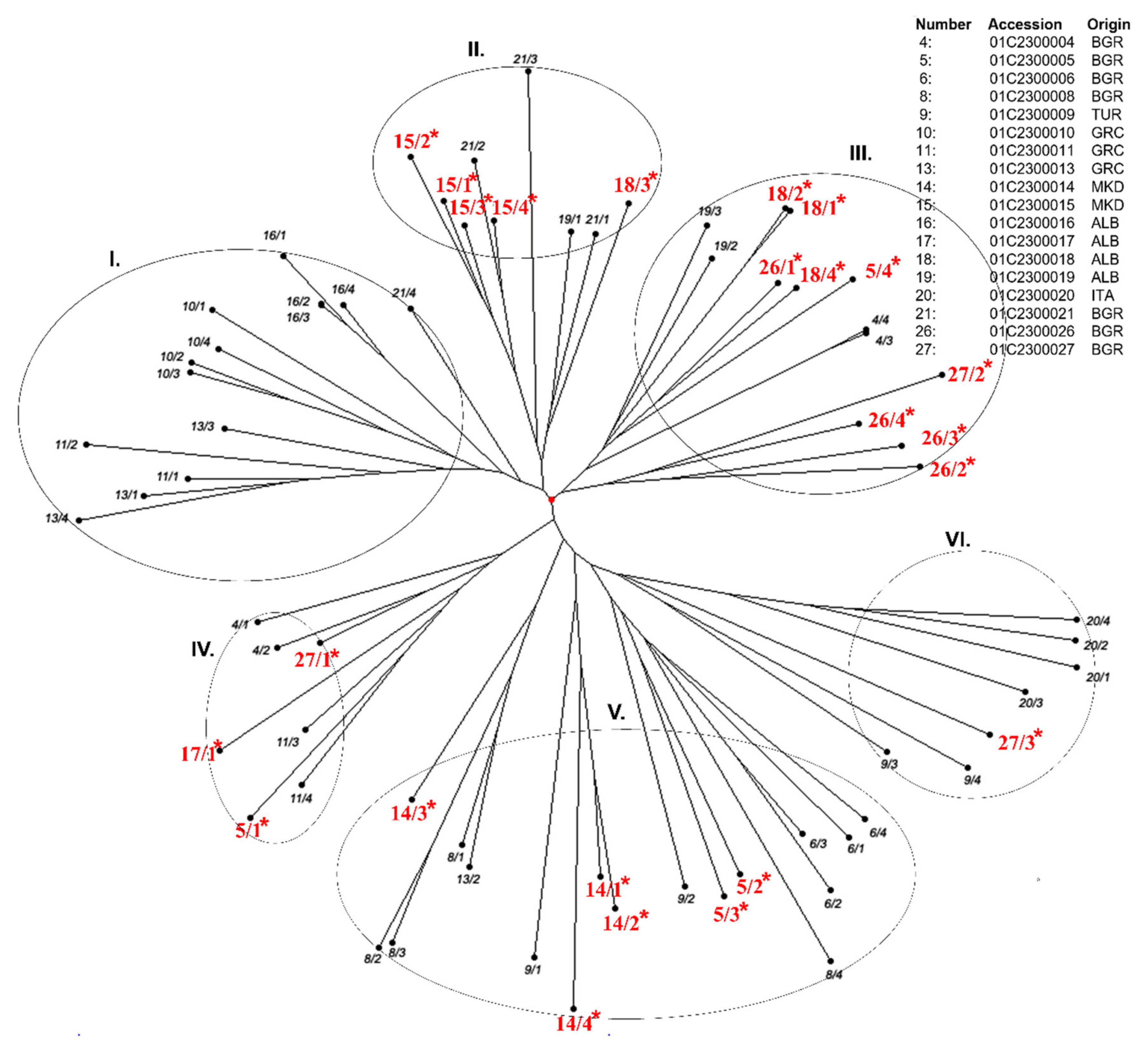 Agronomy 11 01316 g005 Agronomy 11 01316 g005