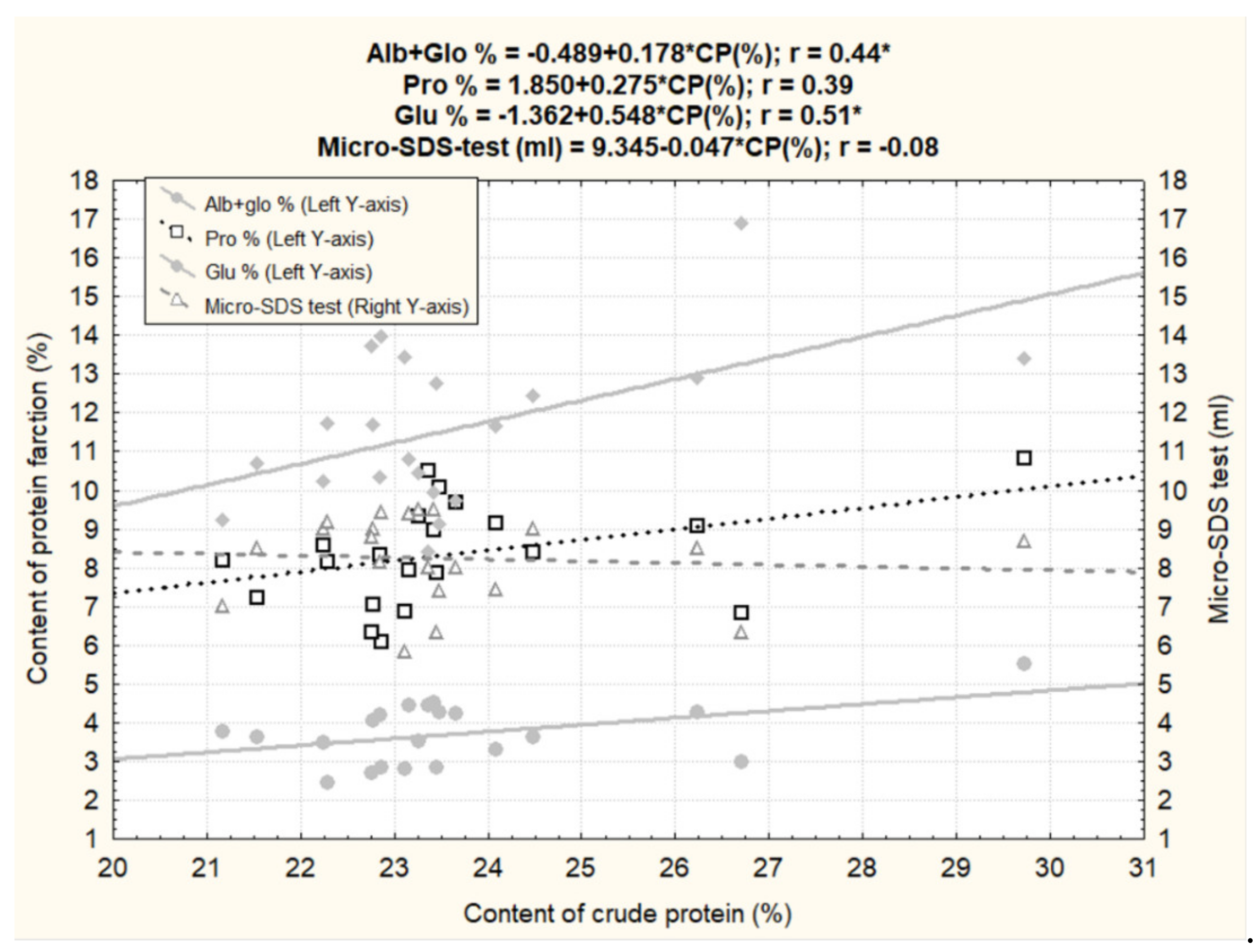 Agronomy 11 01316 g006 Agronomy 11 01316 g006