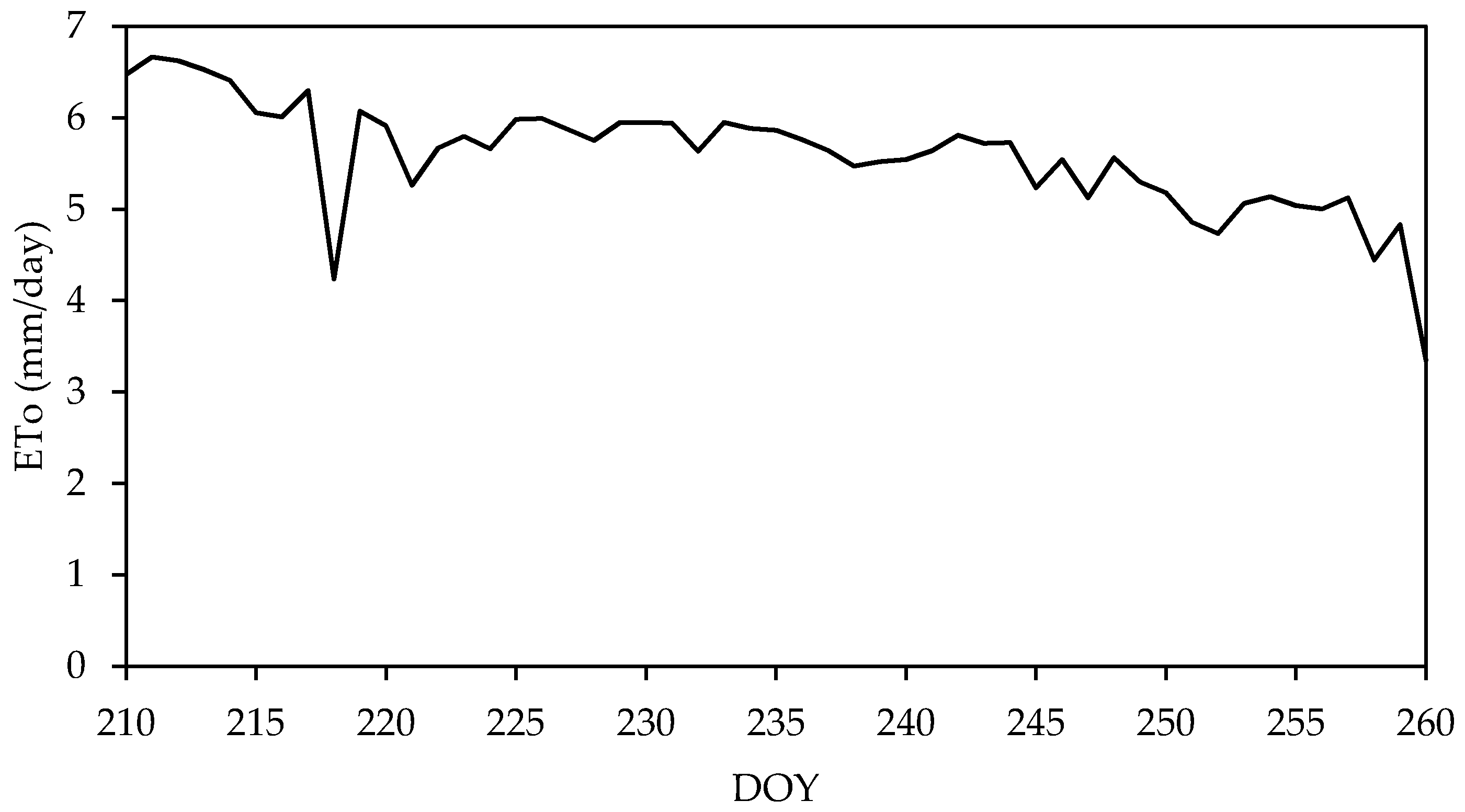 Agronomy 11 01318 g001