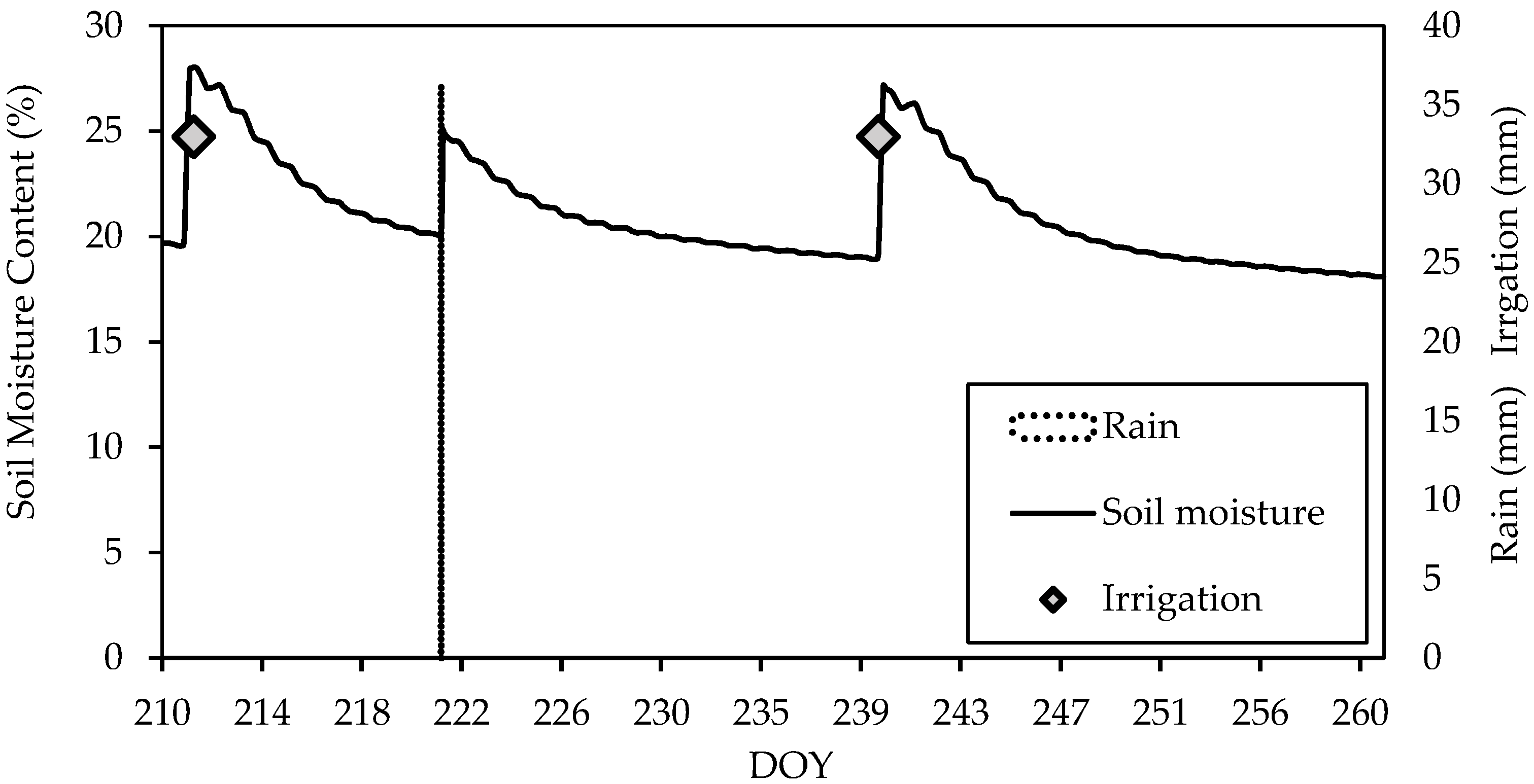 Agronomy 11 01318 g002