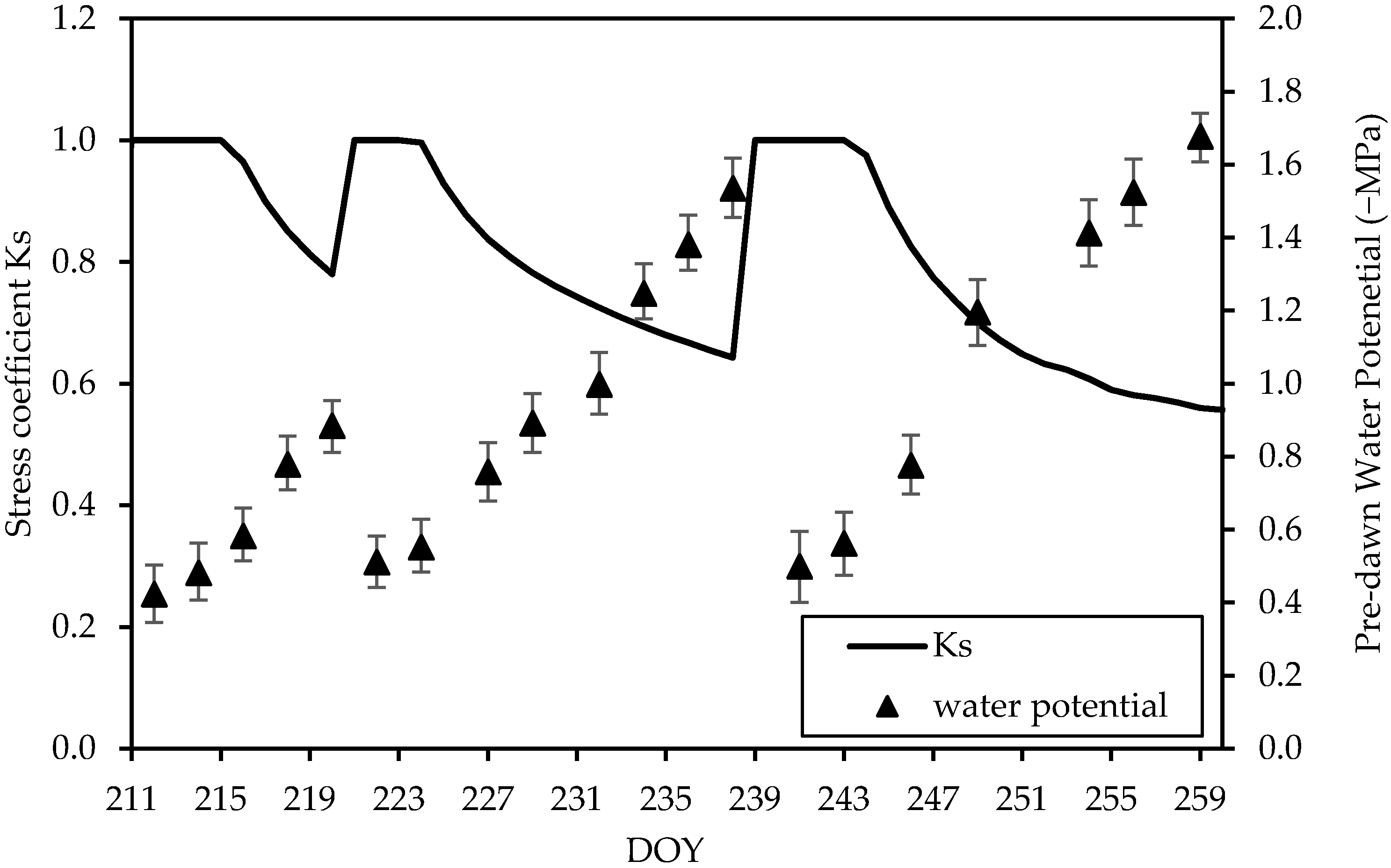 Agronomy 11 01318 g003