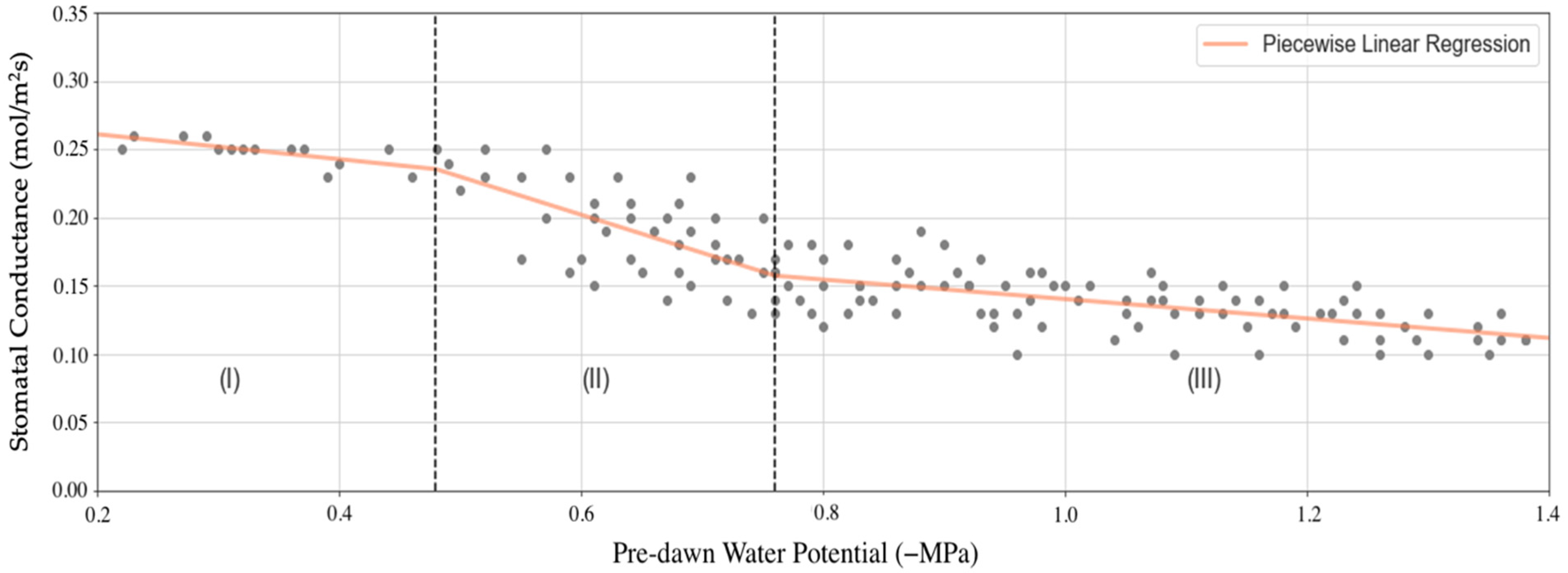 Agronomy 11 01318 g005