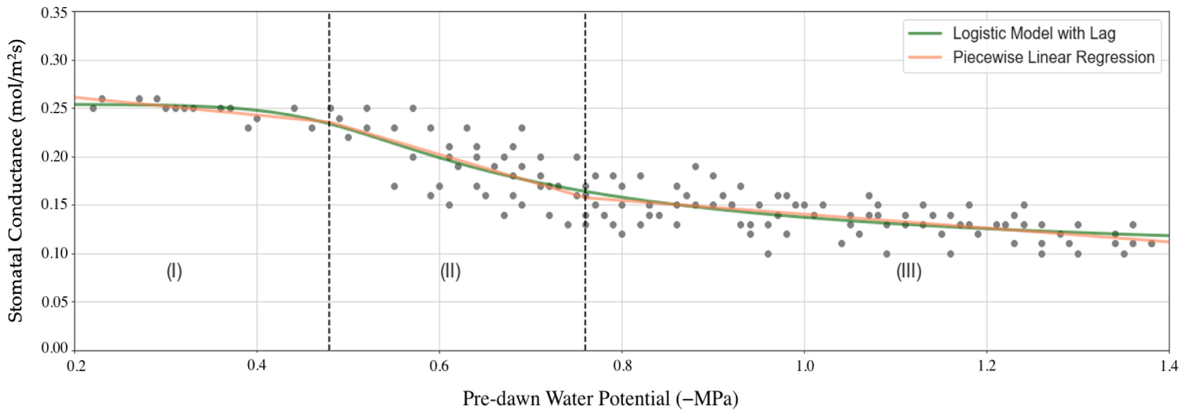 Agronomy 11 01318 g006