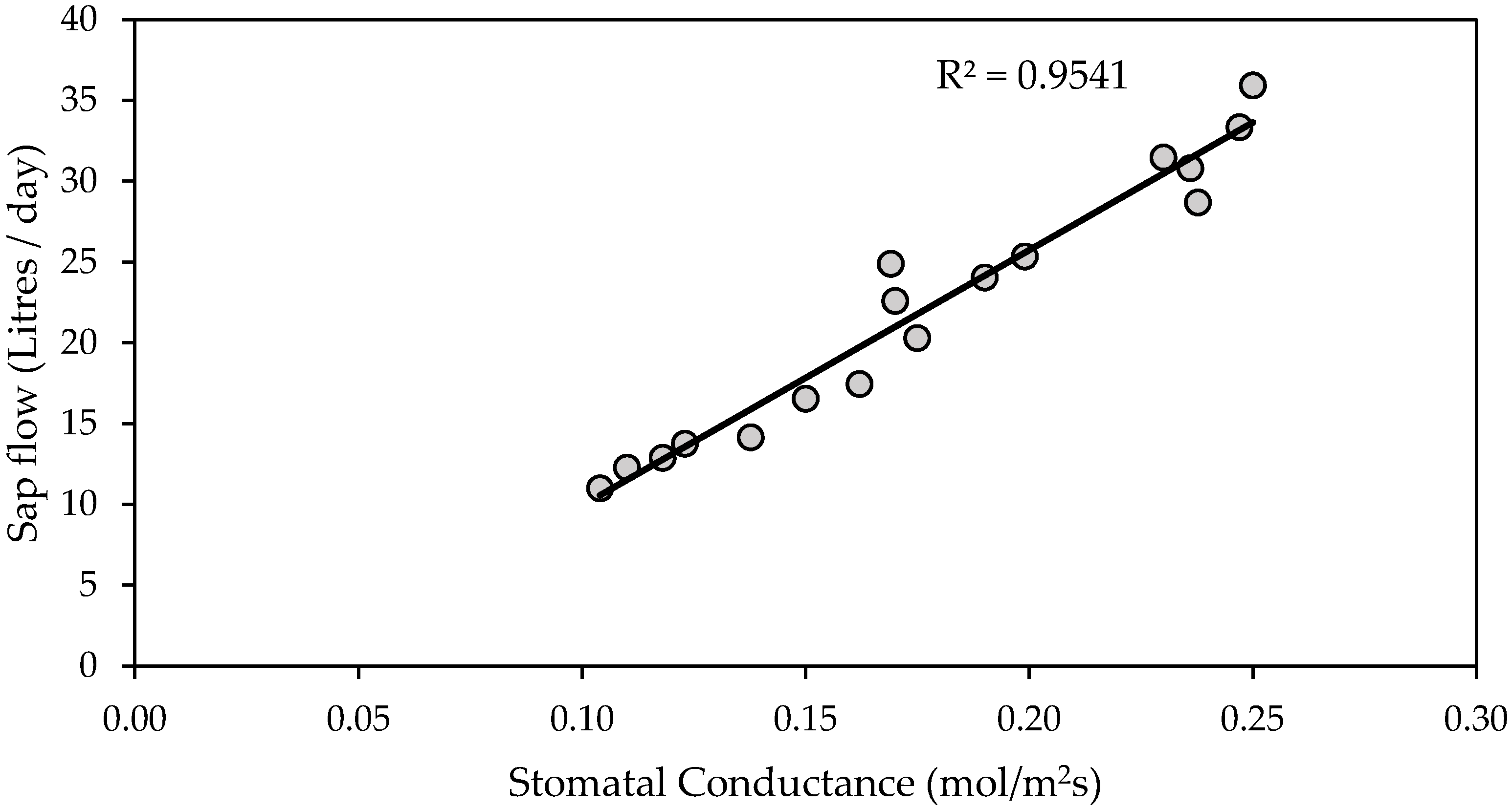 Agronomy 11 01318 g008