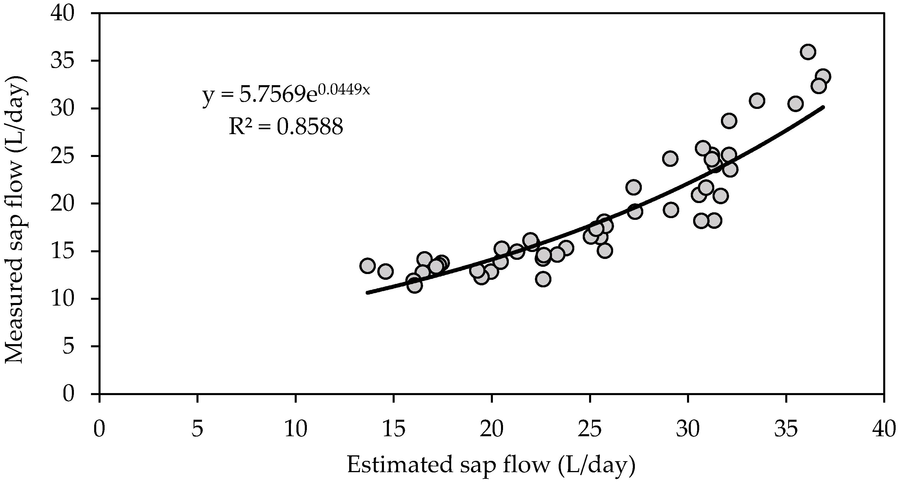 Agronomy 11 01318 g010
