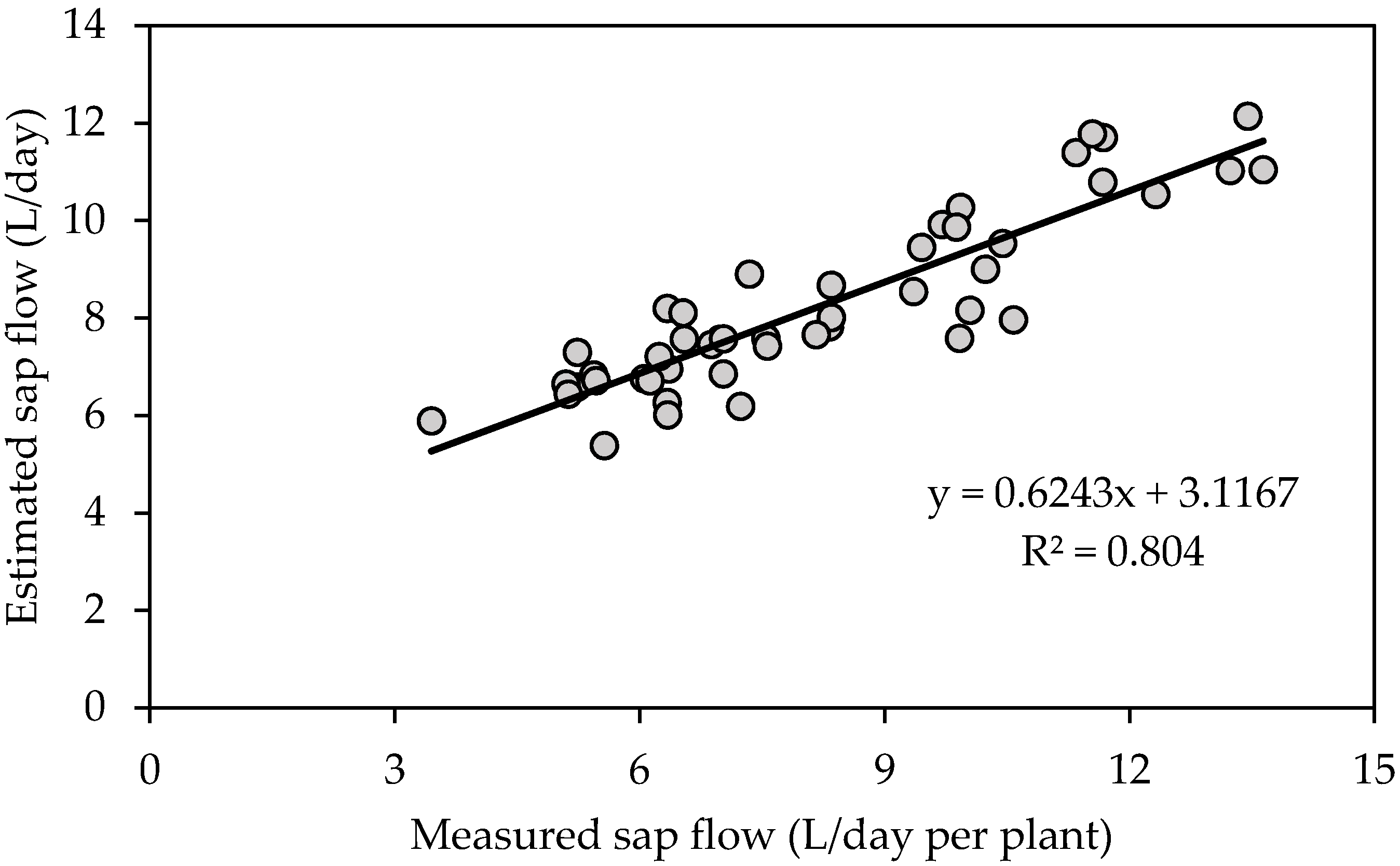 Agronomy 11 01318 g011