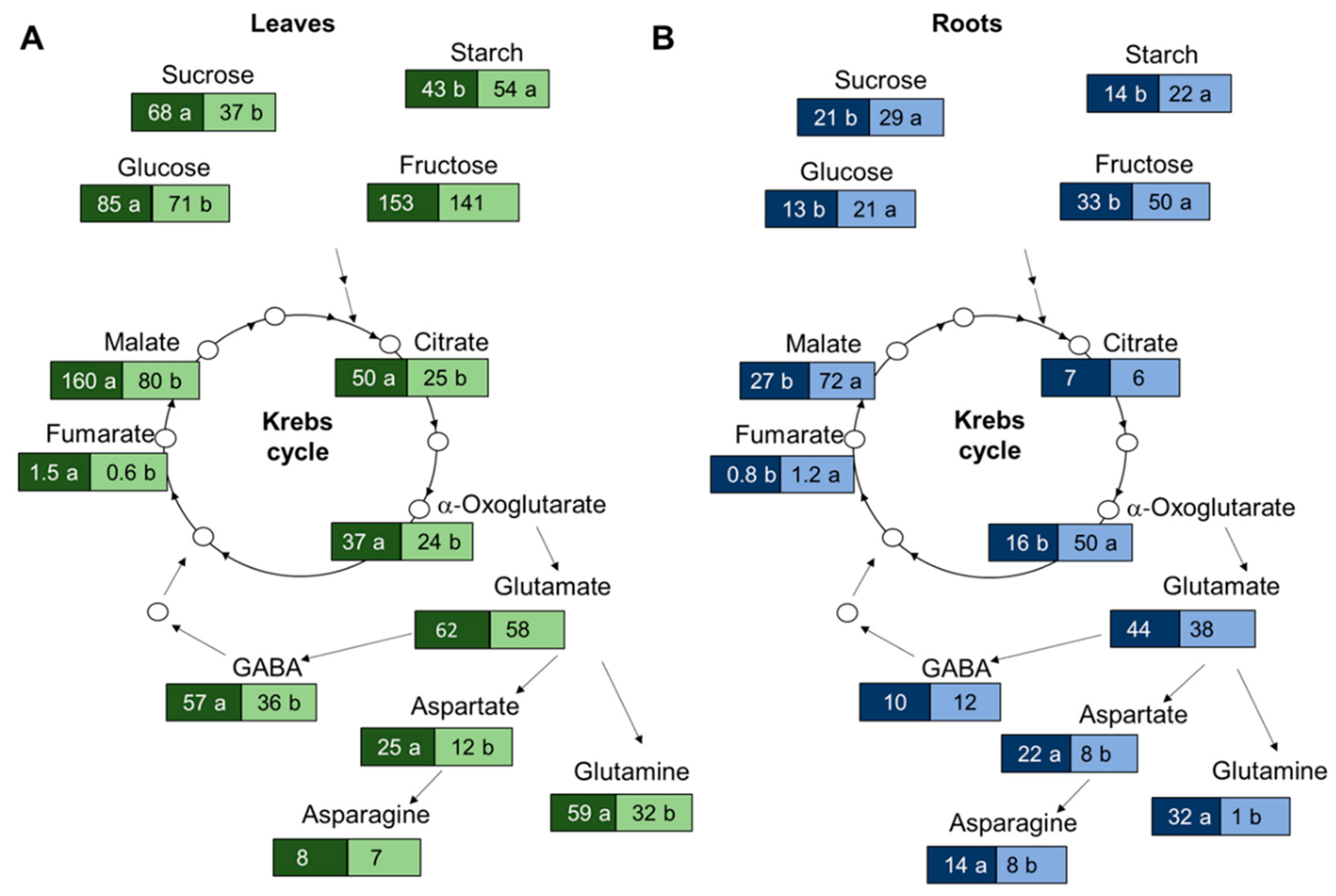 Agronomy 11 01320 g003 550