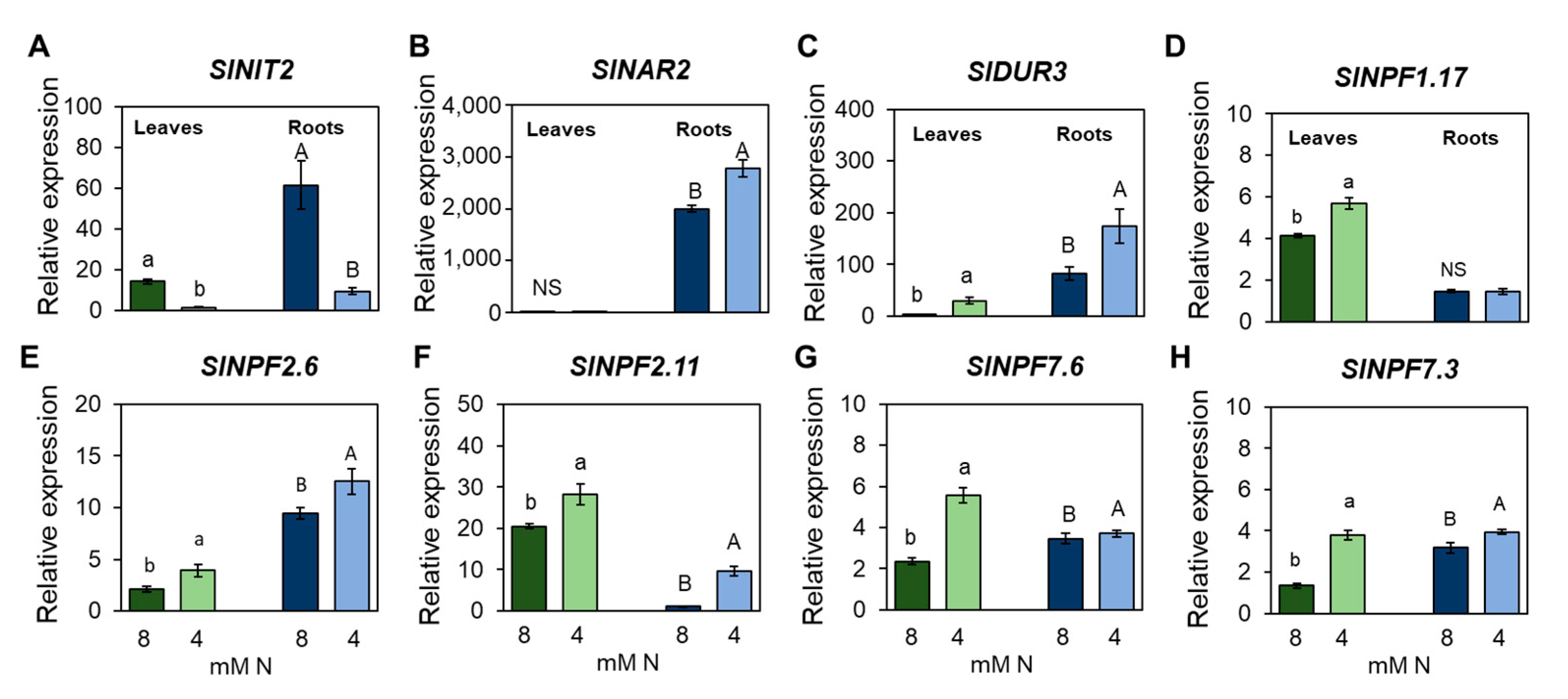 Agronomy 11 01320 g005 550