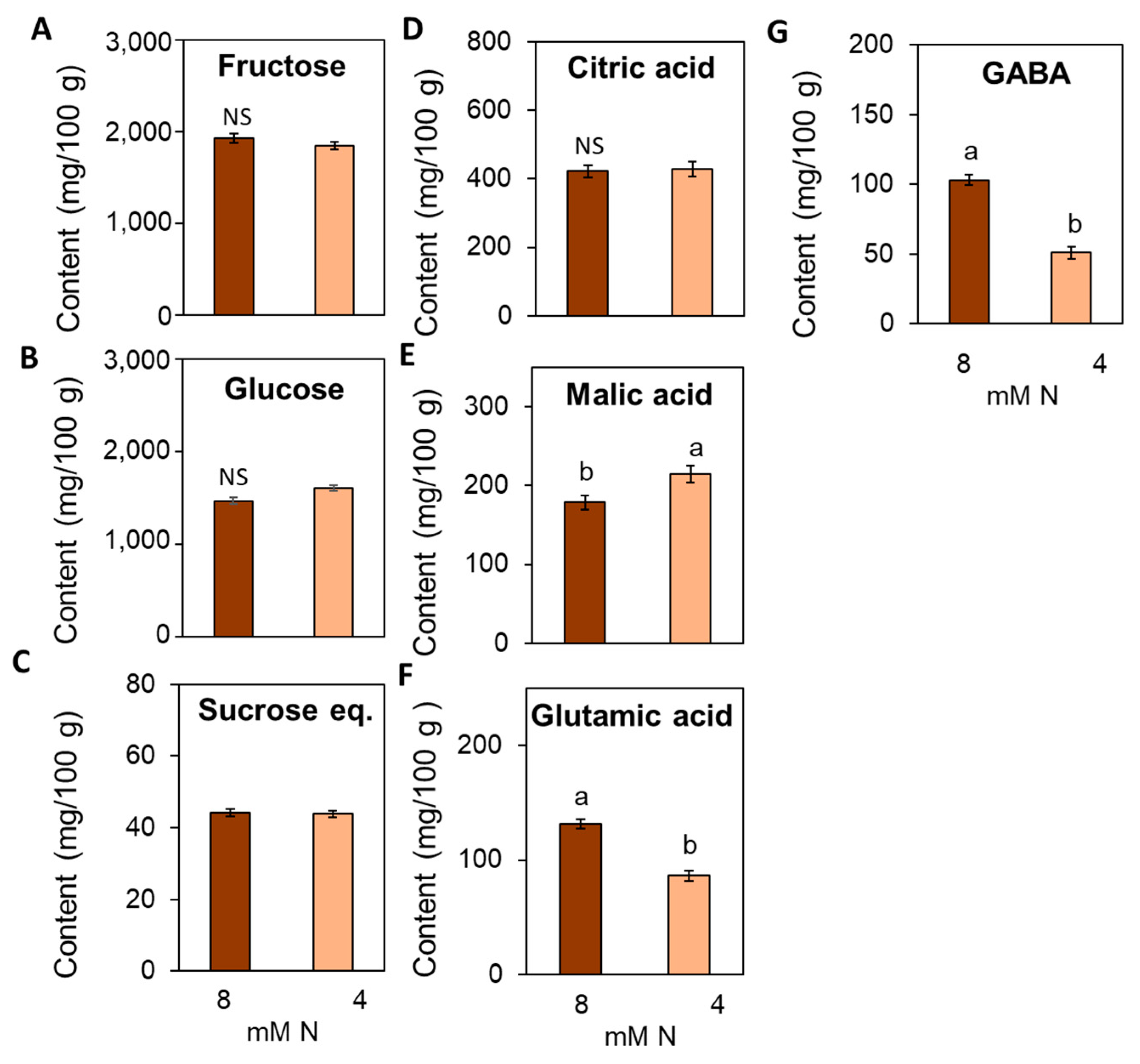 Agronomy 11 01320 g008 550