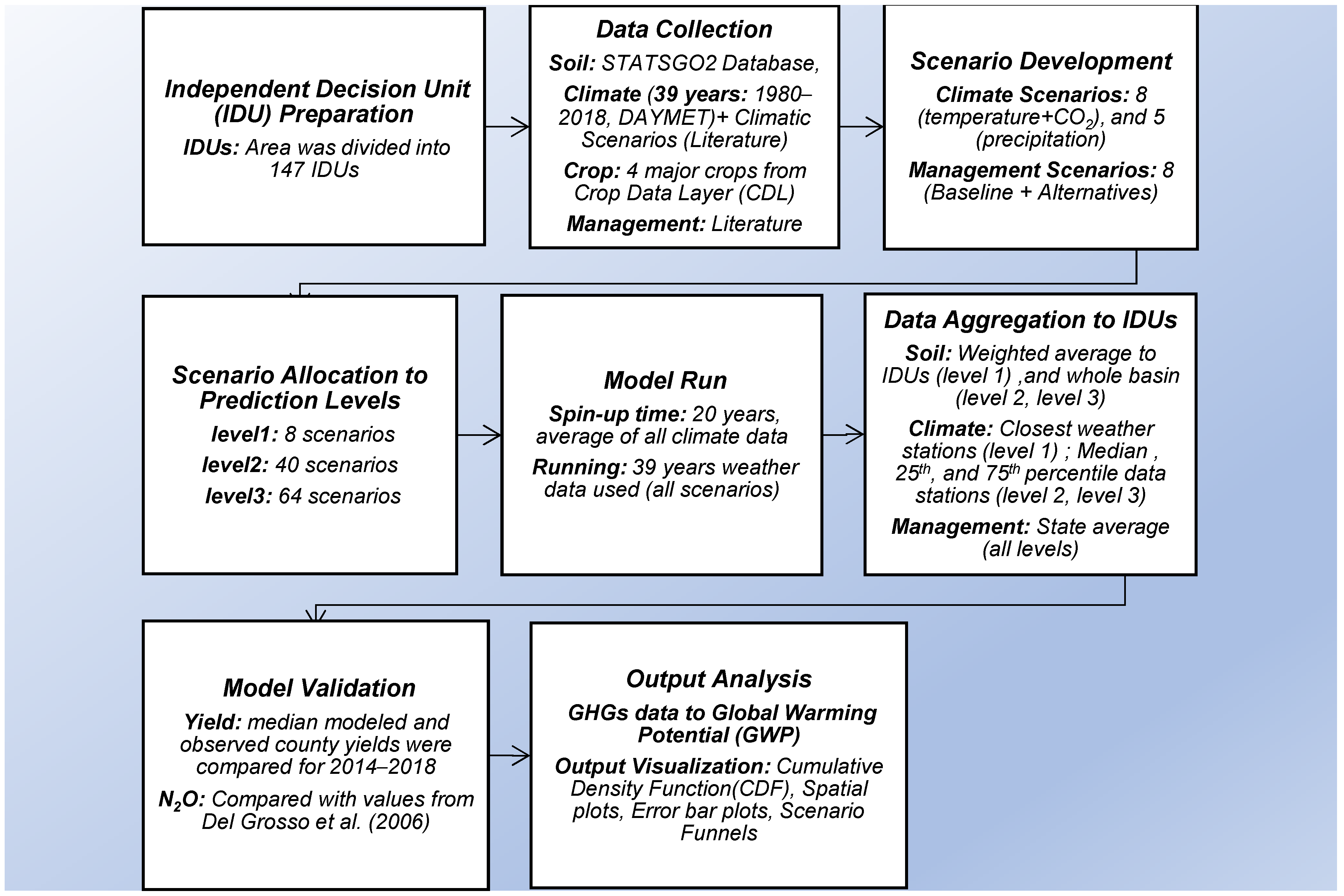 Agronomy 11 01323 g002 550