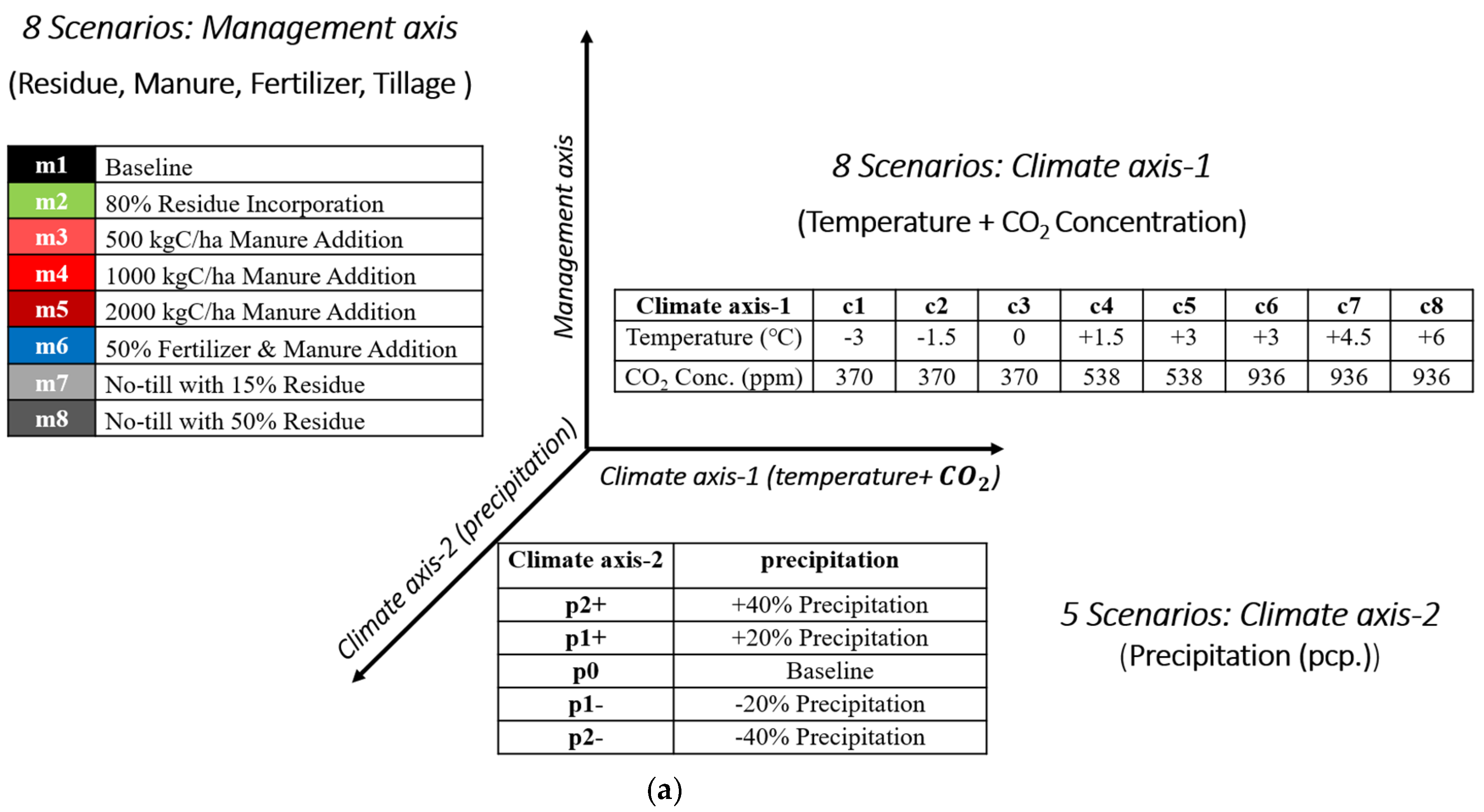 Agronomy 11 01323 g003a 550
