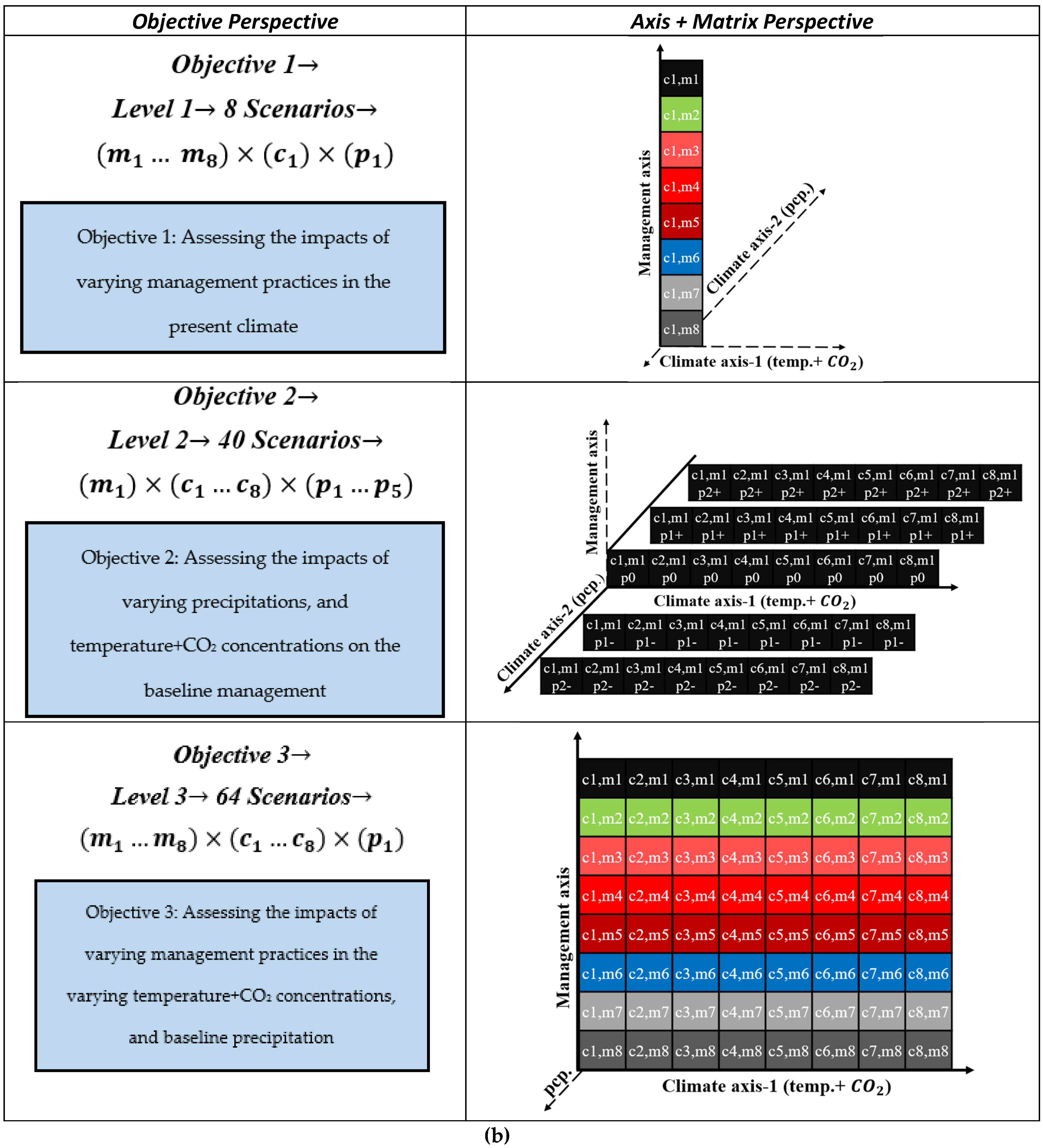 Agronomy 11 01323 g003b 550