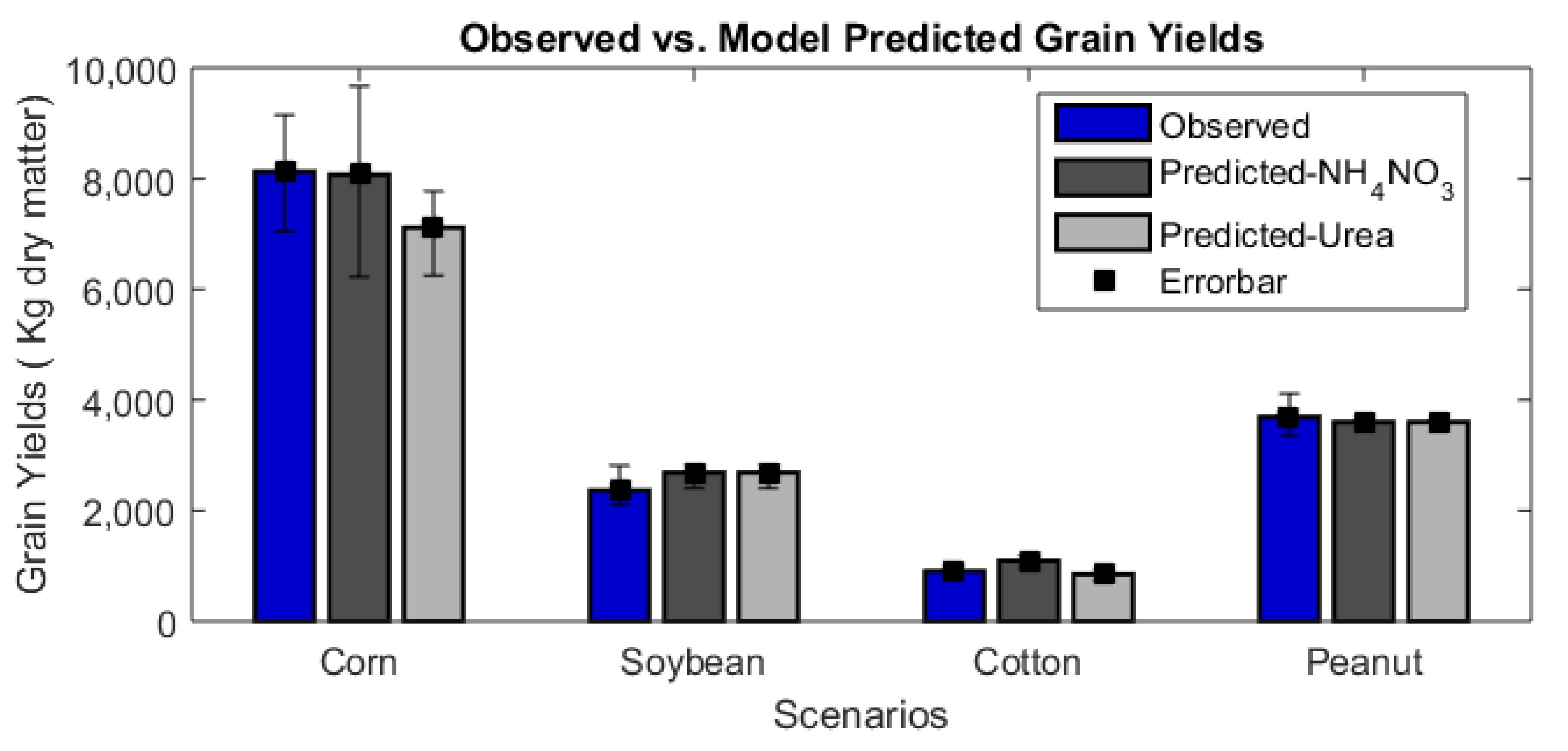 Agronomy 11 01323 g004 550