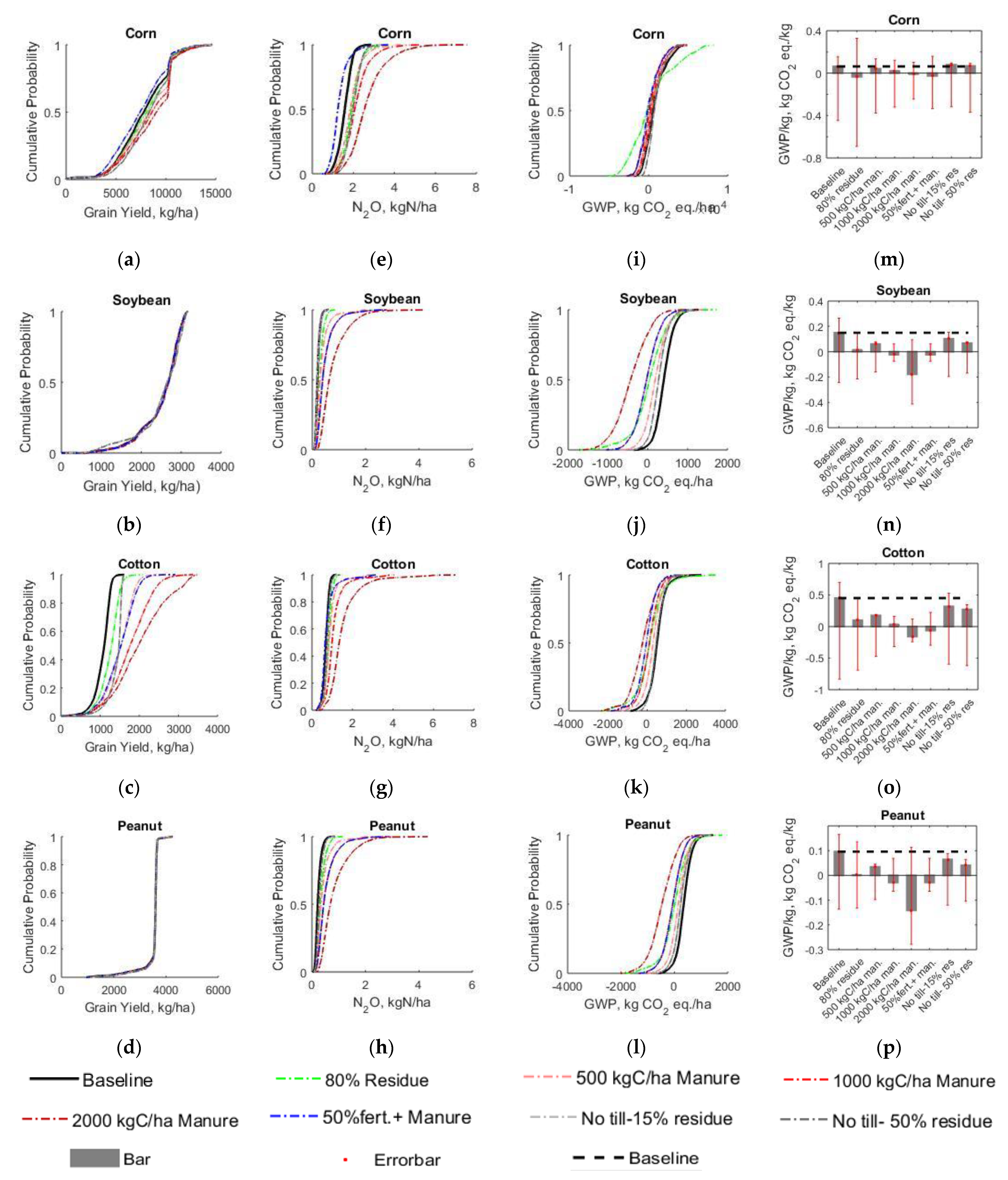 Agronomy 11 01323 g005 550