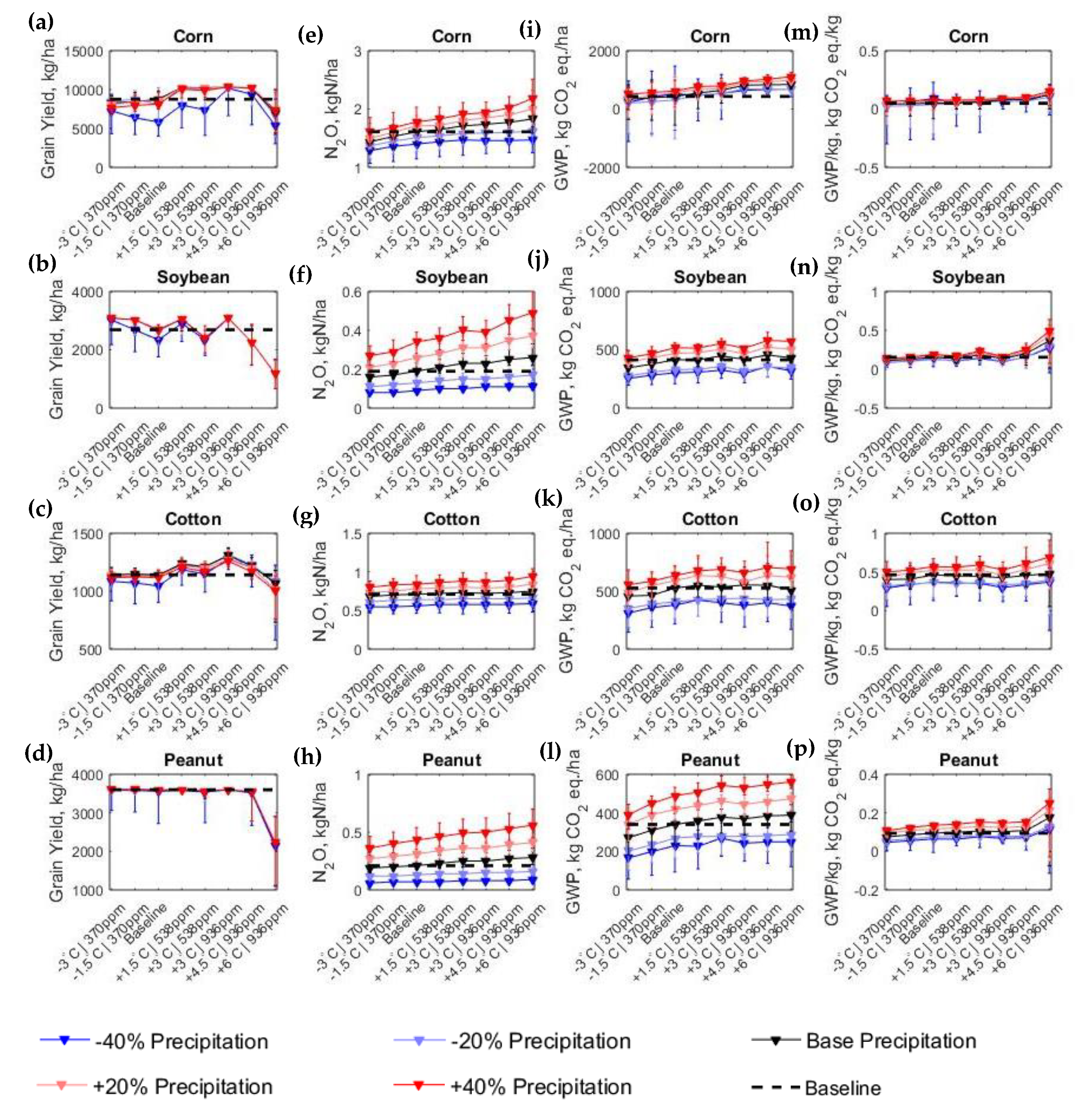 Agronomy 11 01323 g006 550