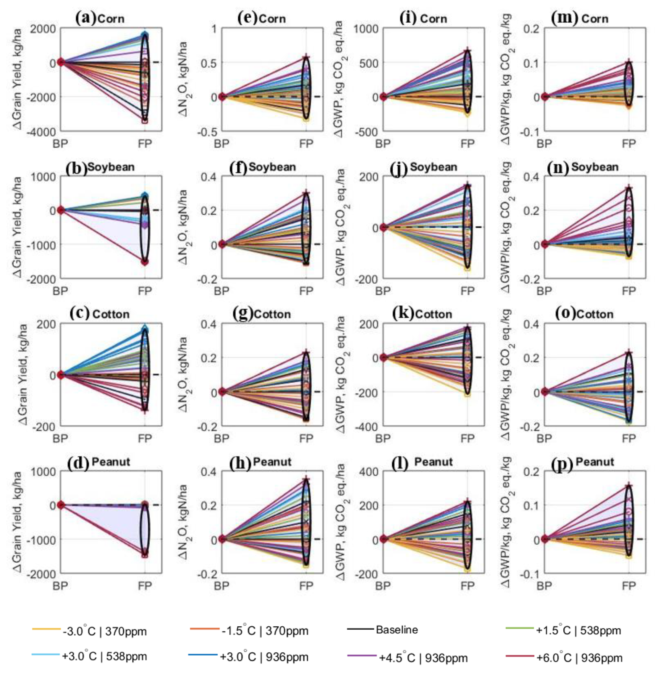 Agronomy 11 01323 g007 550