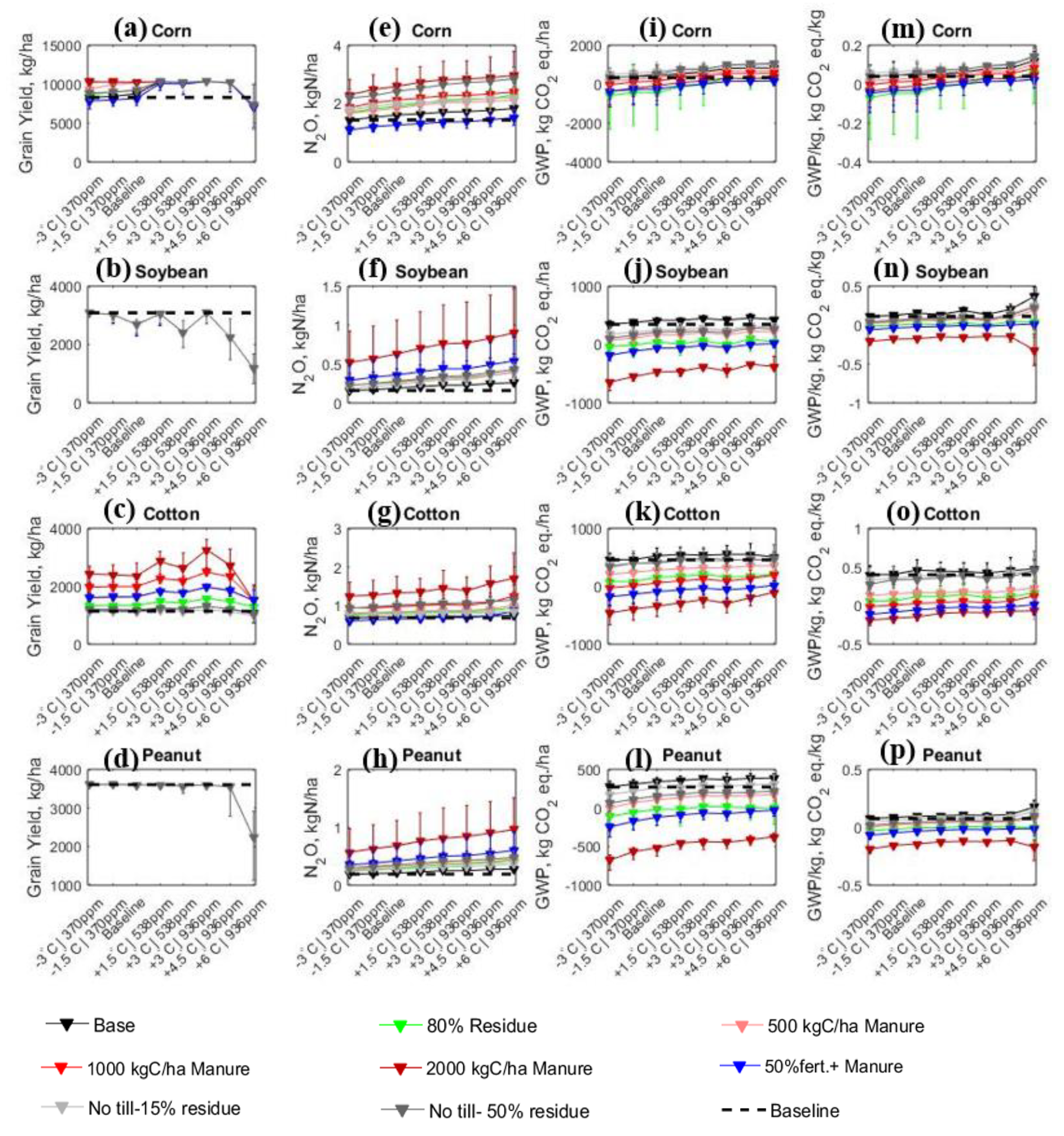 Agronomy 11 01323 g008 550
