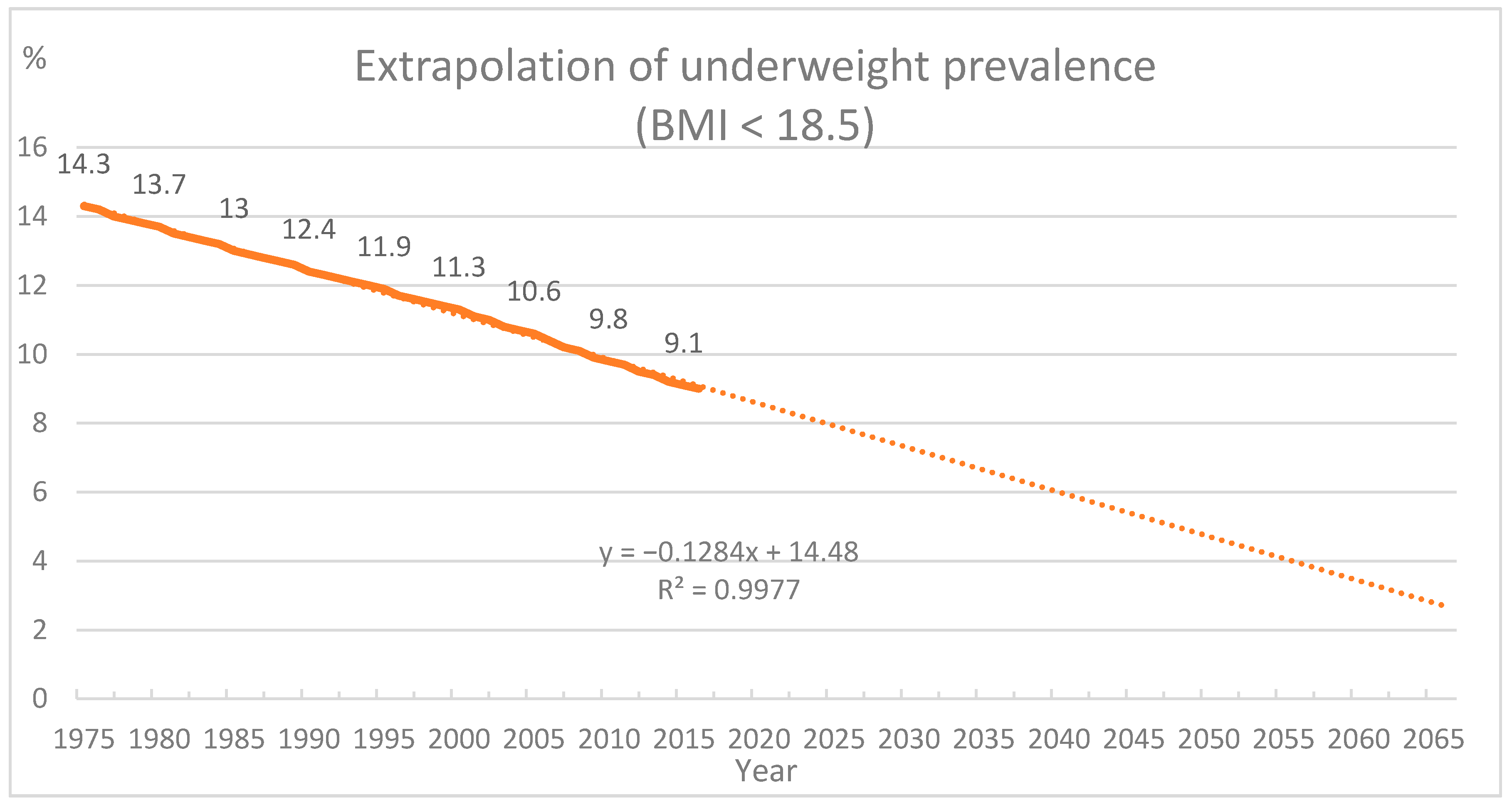Agronomy 11 01324 g002 550