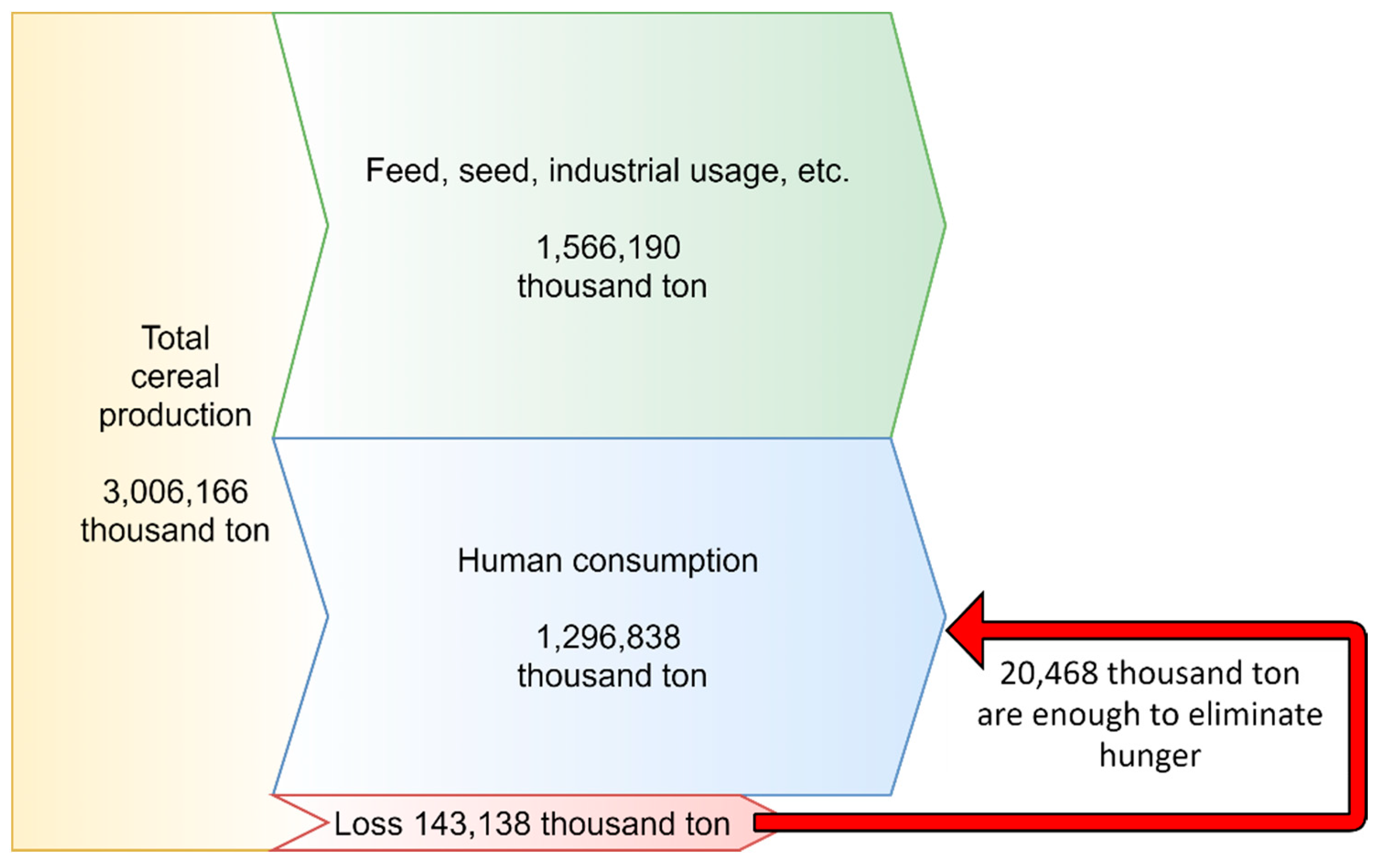 Agronomy 11 01324 g003 550