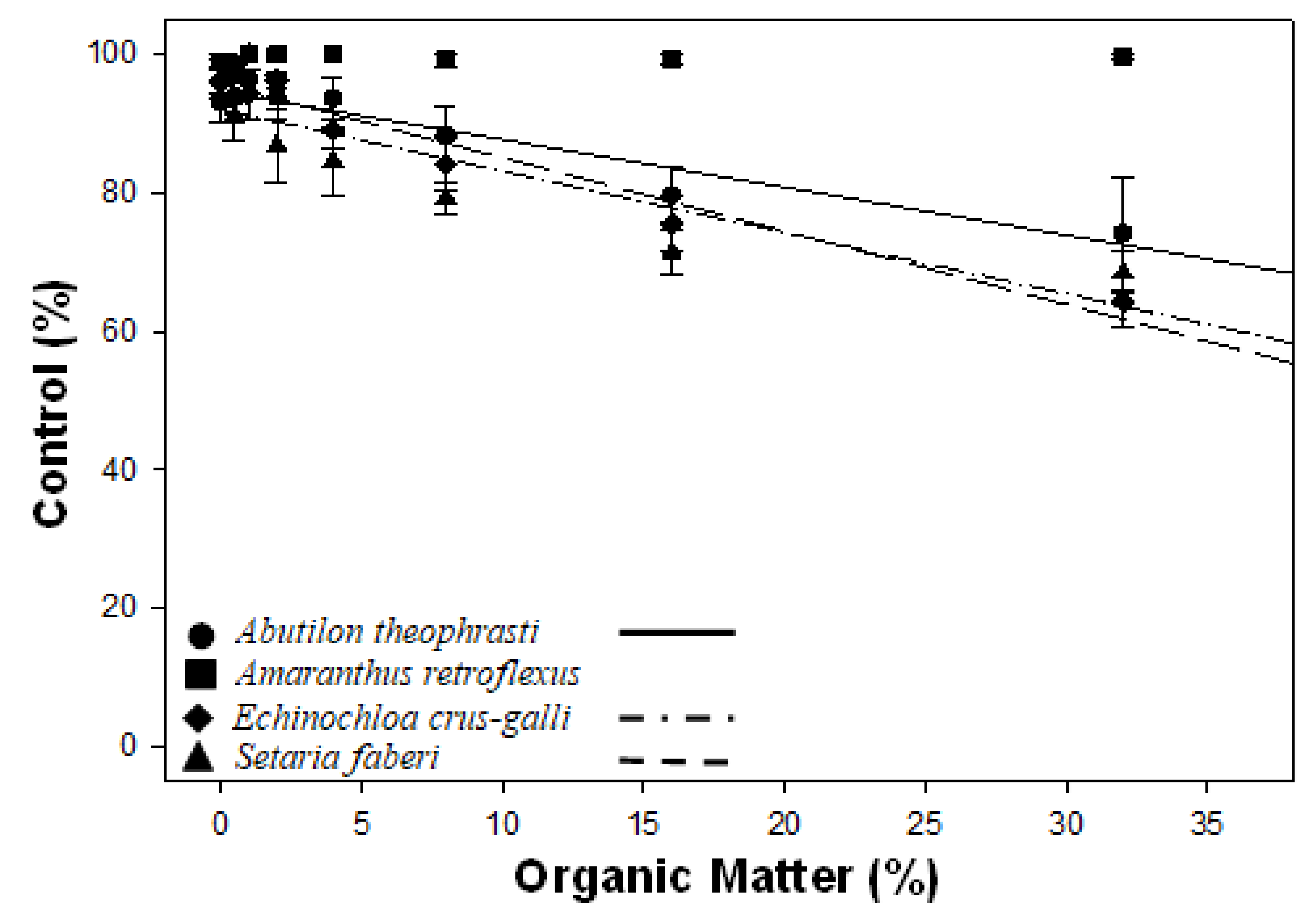 Agronomy 11 01326 g002
