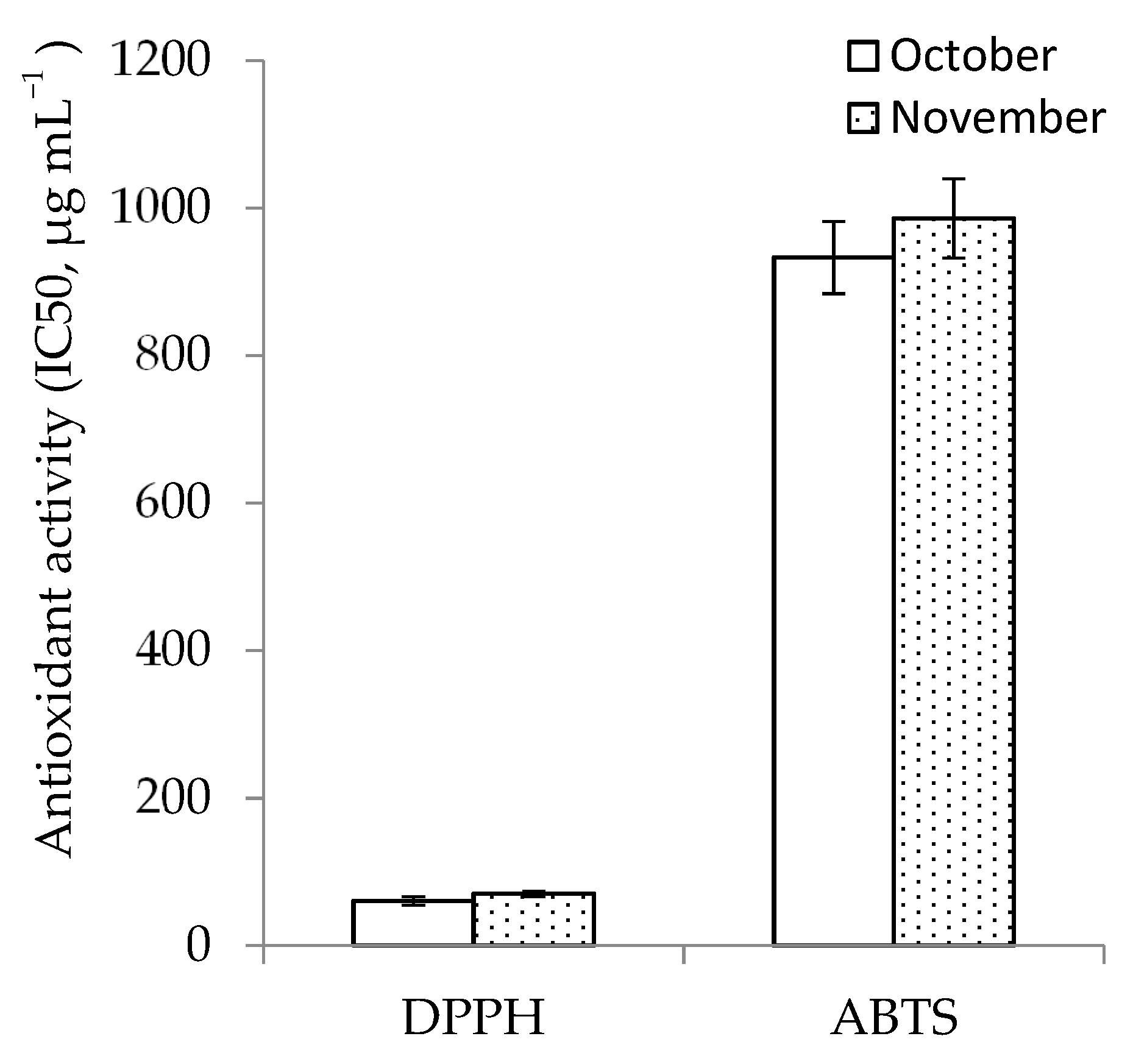 Agronomy 11 01327 g003 Agronomy 11 01327 g003