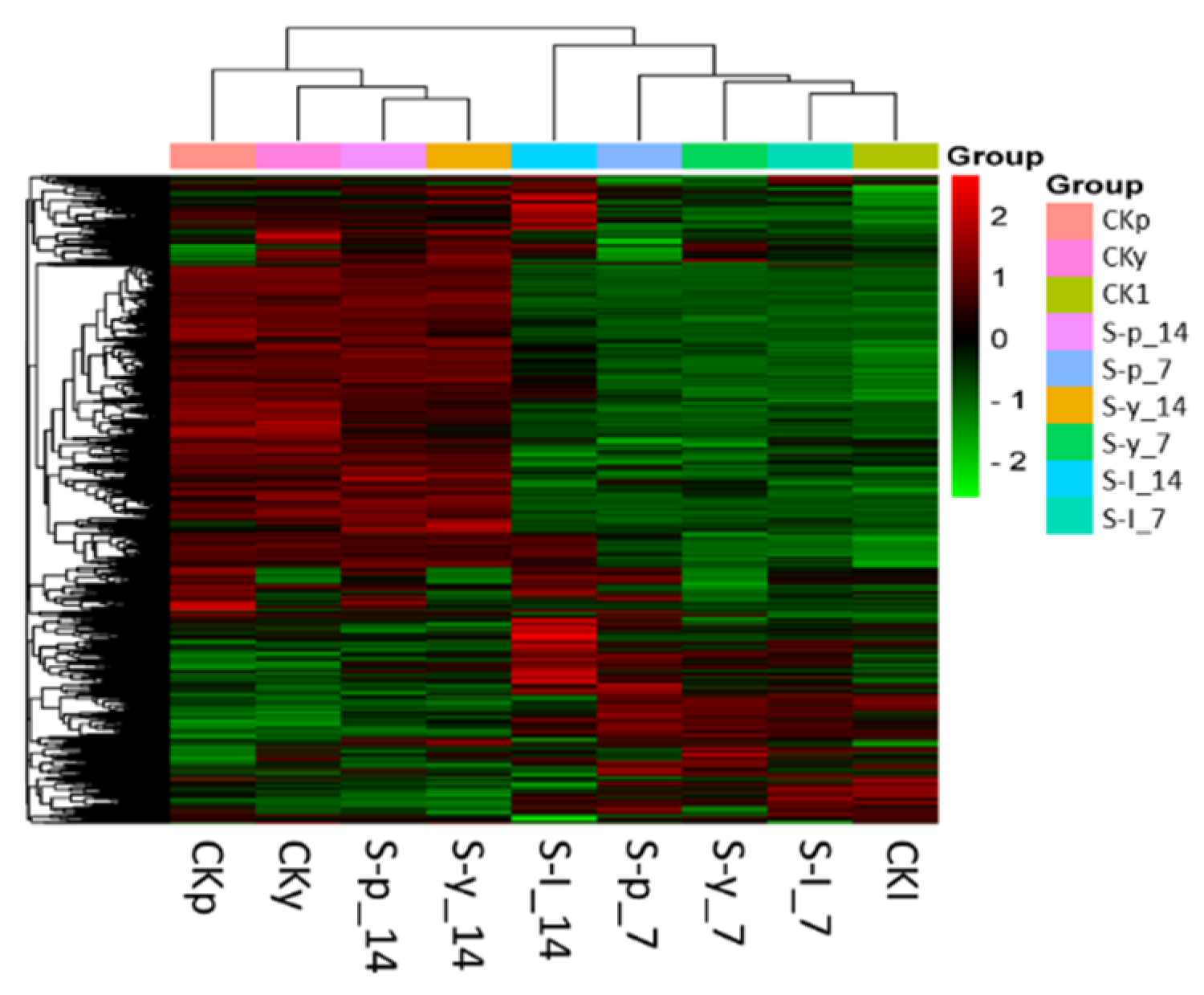 Agronomy 11 01328 g001 550