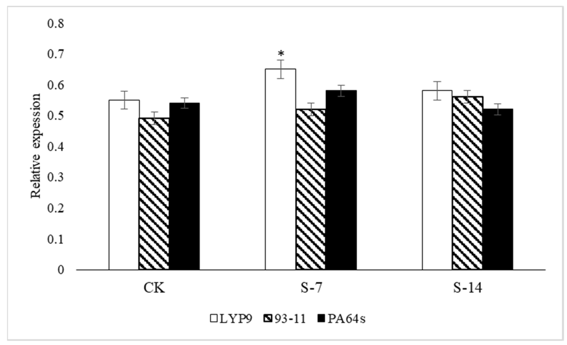Agronomy 11 01328 g006 550
