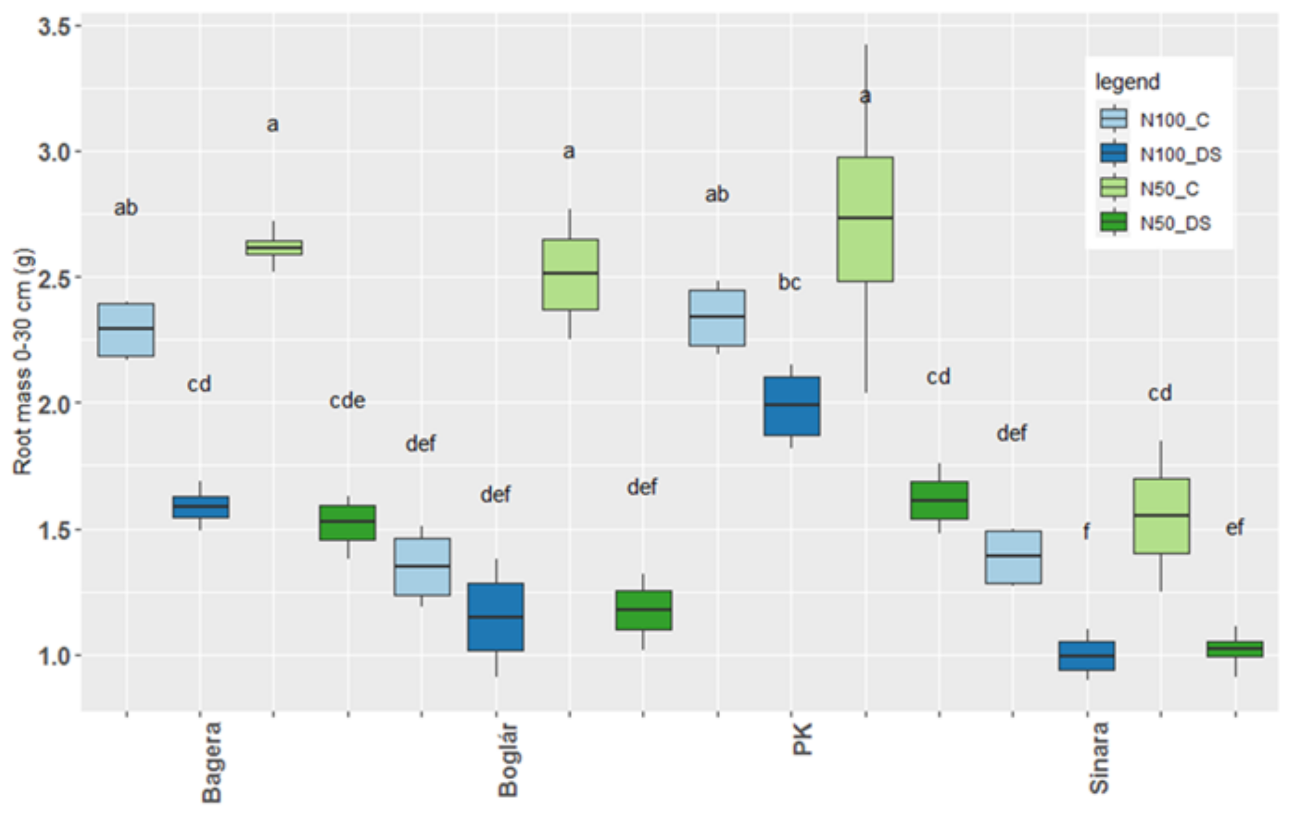 Agronomy 11 01329 g003 Agronomy 11 01329 g003