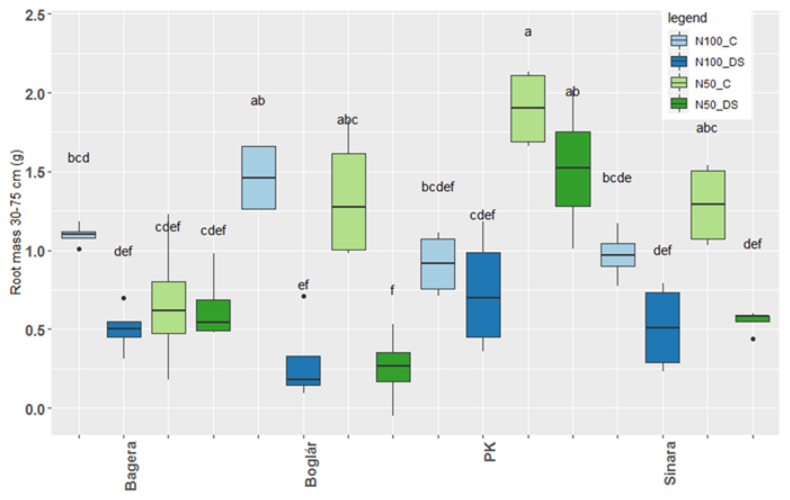 Agronomy 11 01329 g004 Agronomy 11 01329 g004