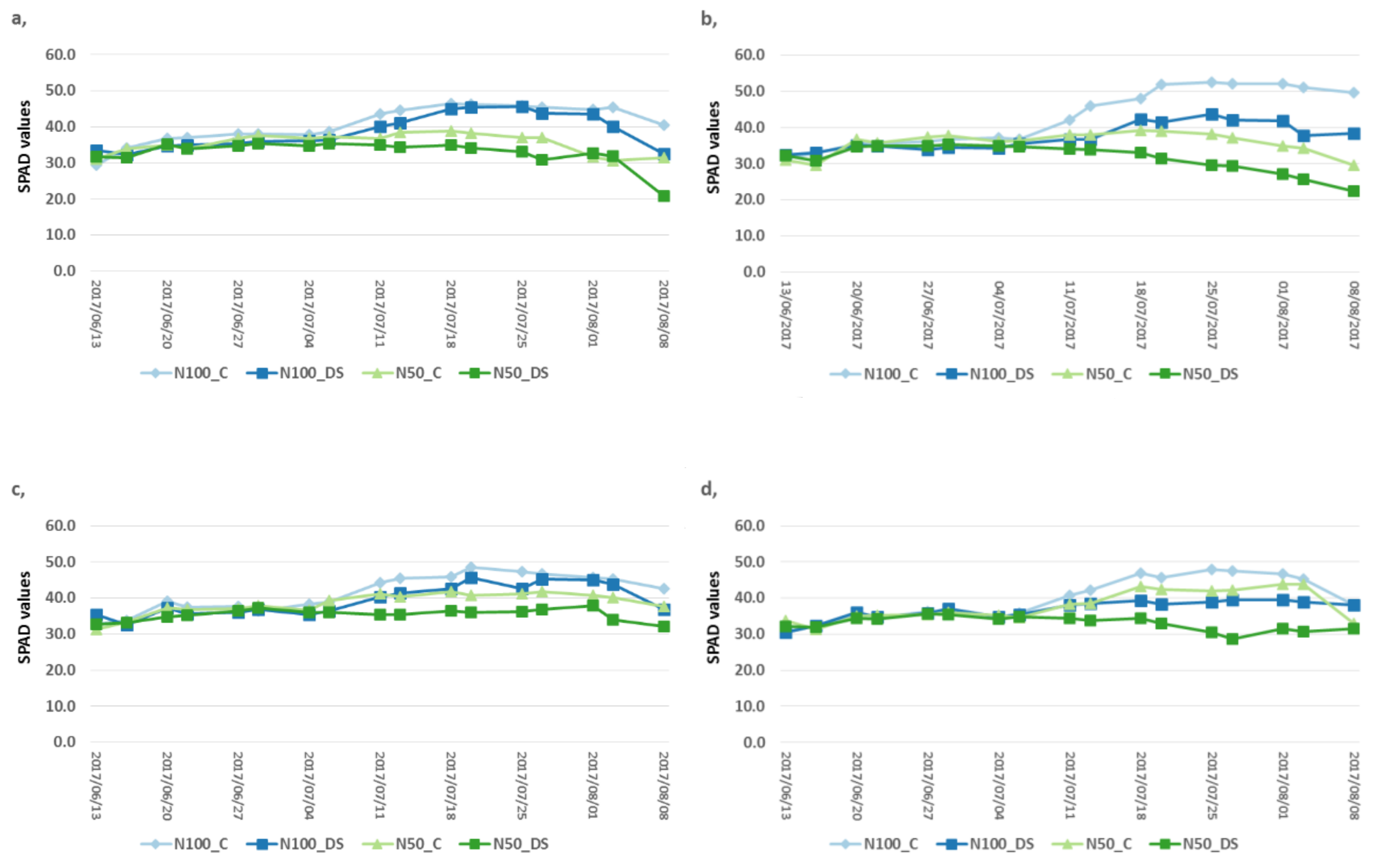 Agronomy 11 01329 g005 Agronomy 11 01329 g005