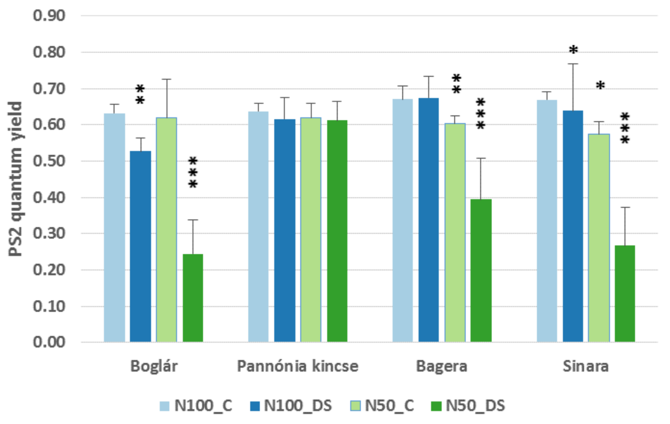 Agronomy 11 01329 g006 Agronomy 11 01329 g006