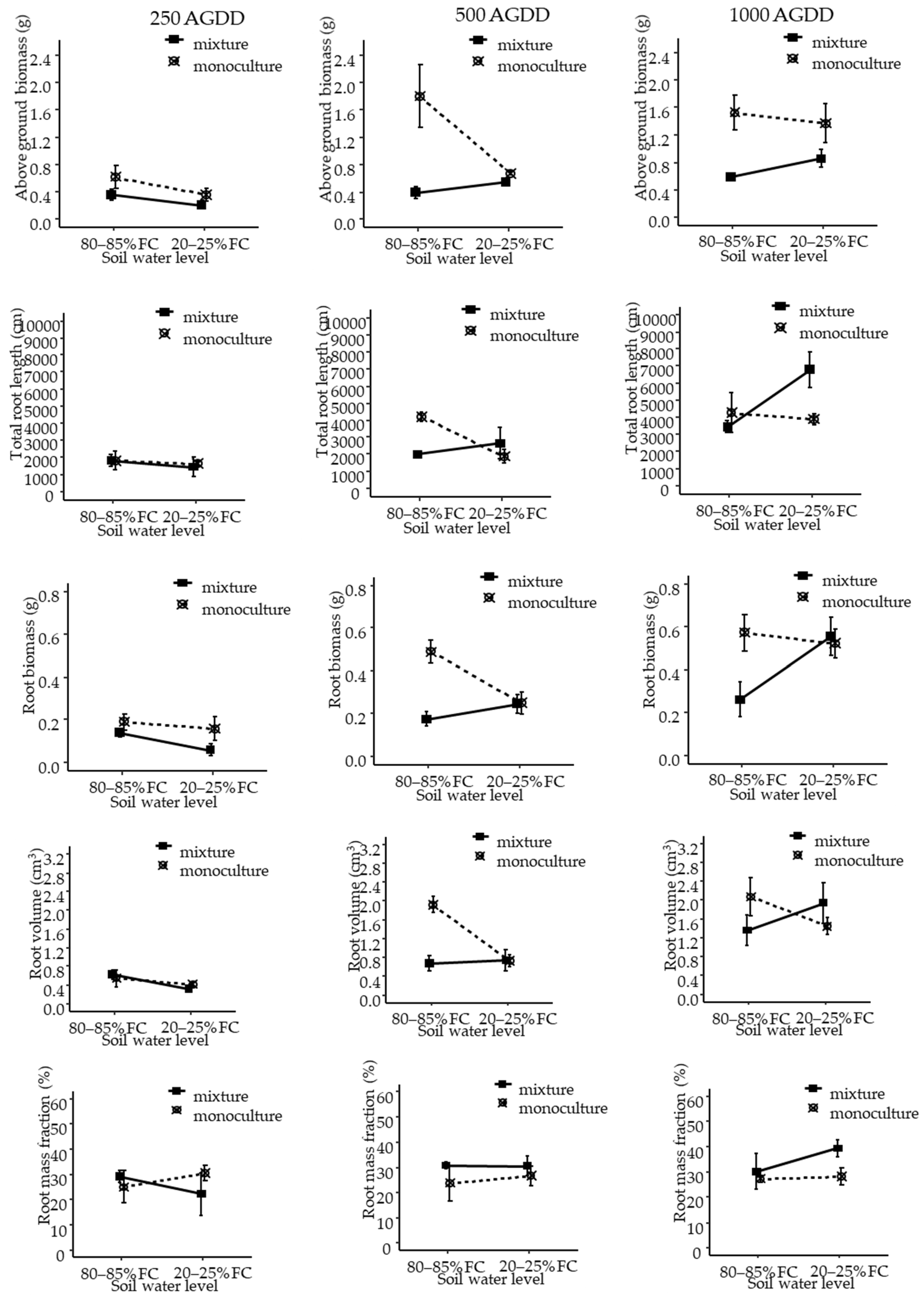 Agronomy 11 01333 g001