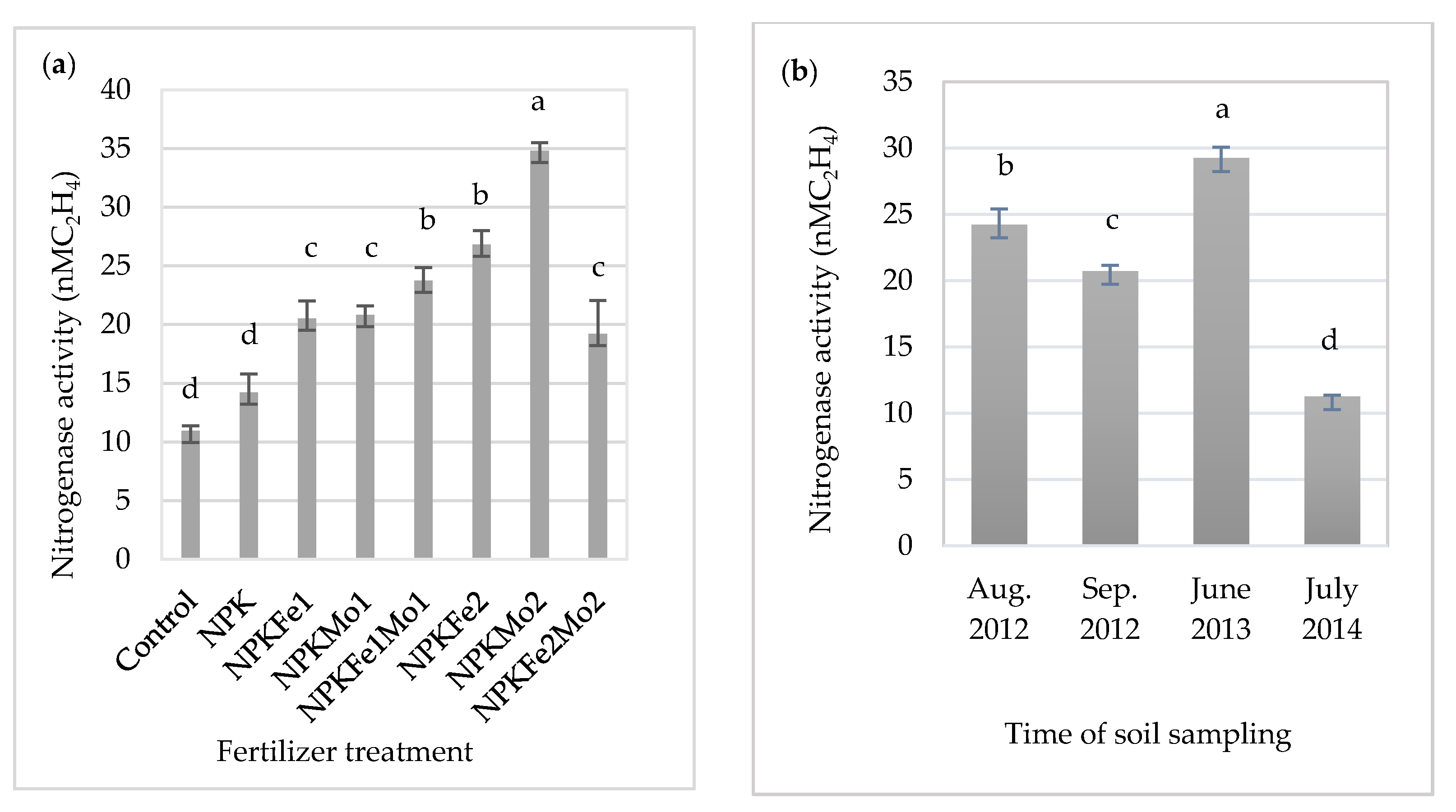 Agronomy 11 01335 g001 550