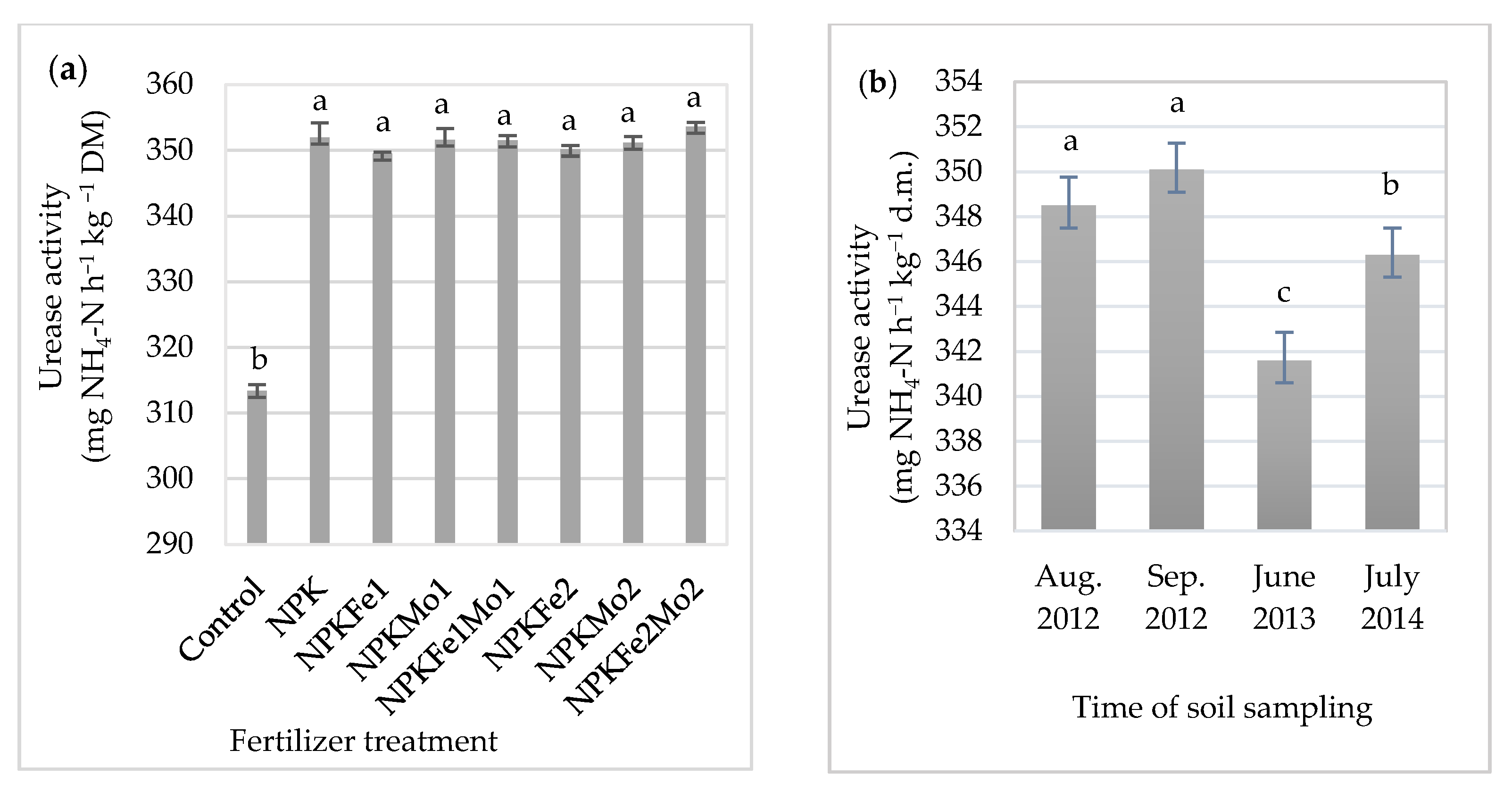 Agronomy 11 01335 g002 550