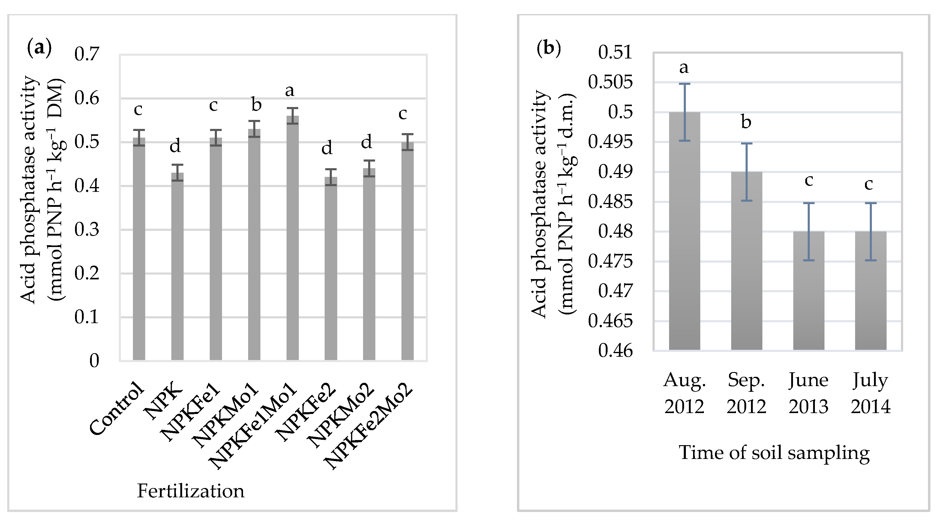Agronomy 11 01335 g005 550