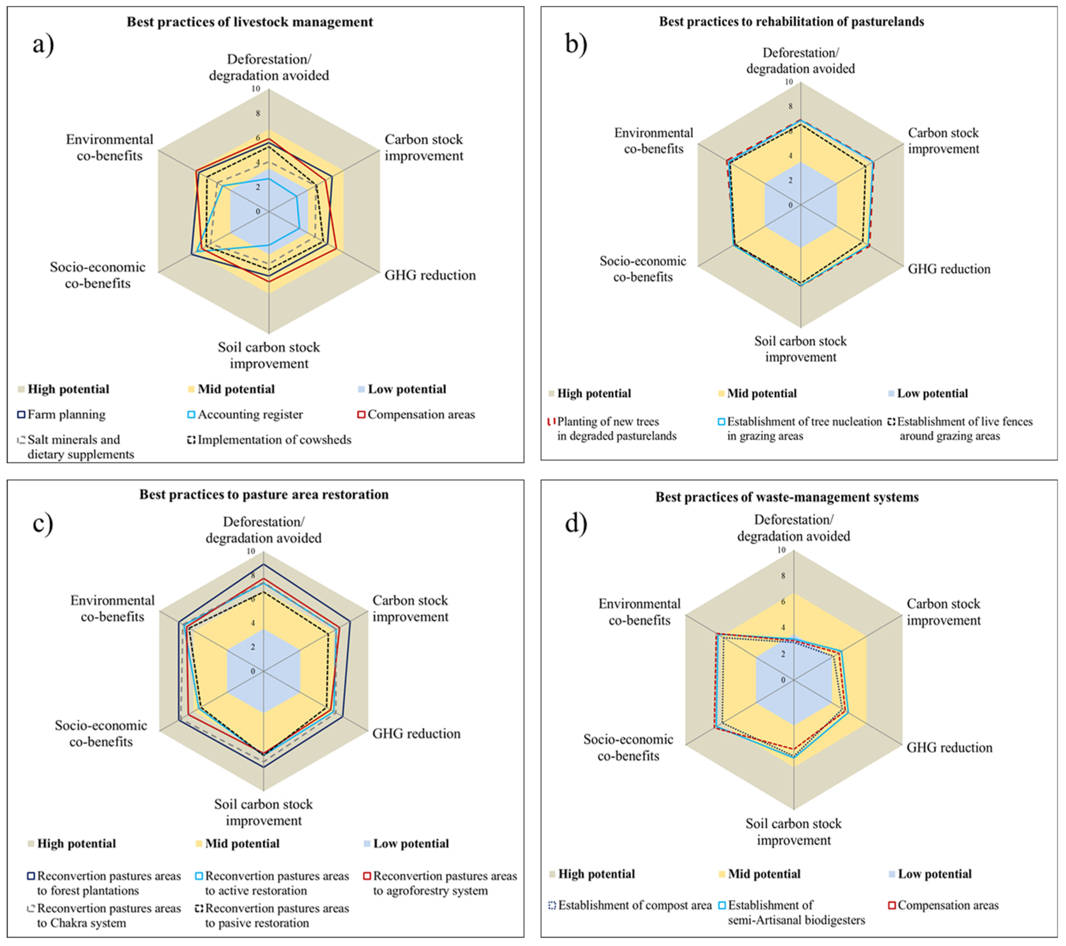 Agronomy 11 01336 g002