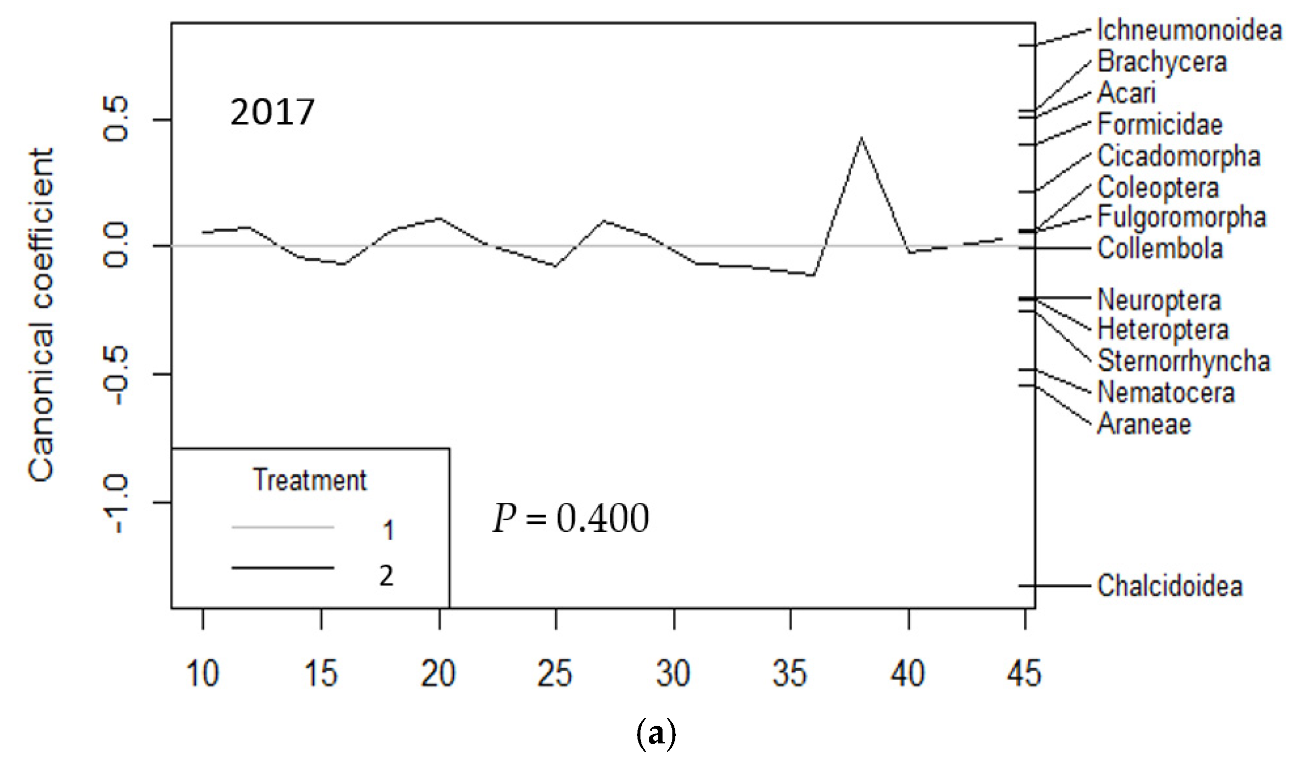 Agronomy 11 01337 g001a 550