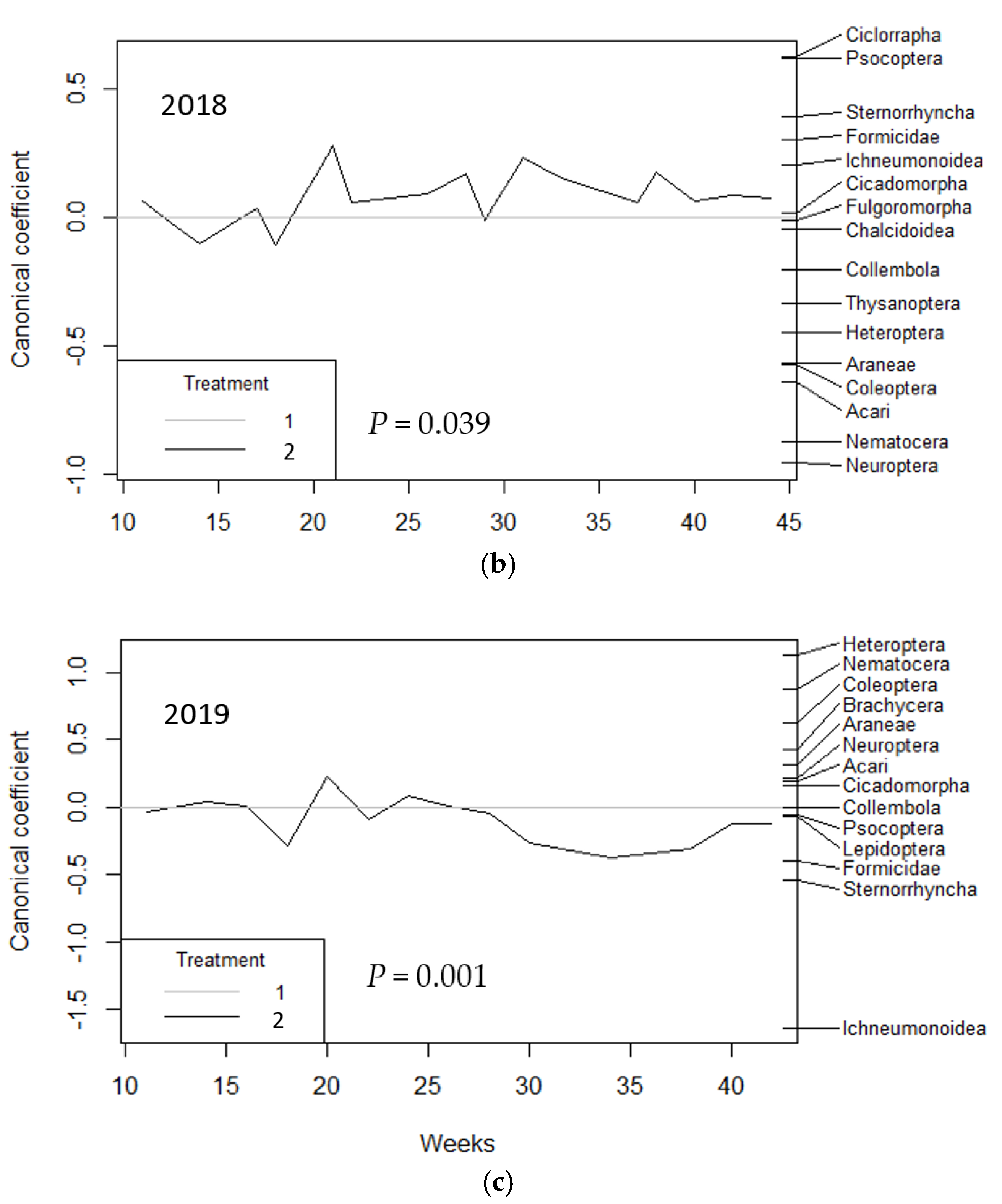 Agronomy 11 01337 g001b 550
