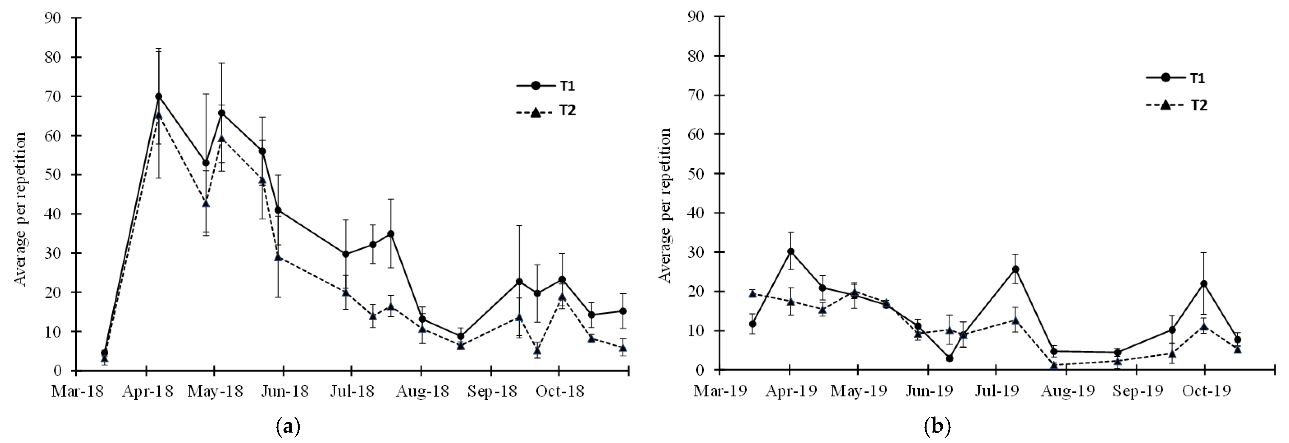 Agronomy 11 01337 g002 550