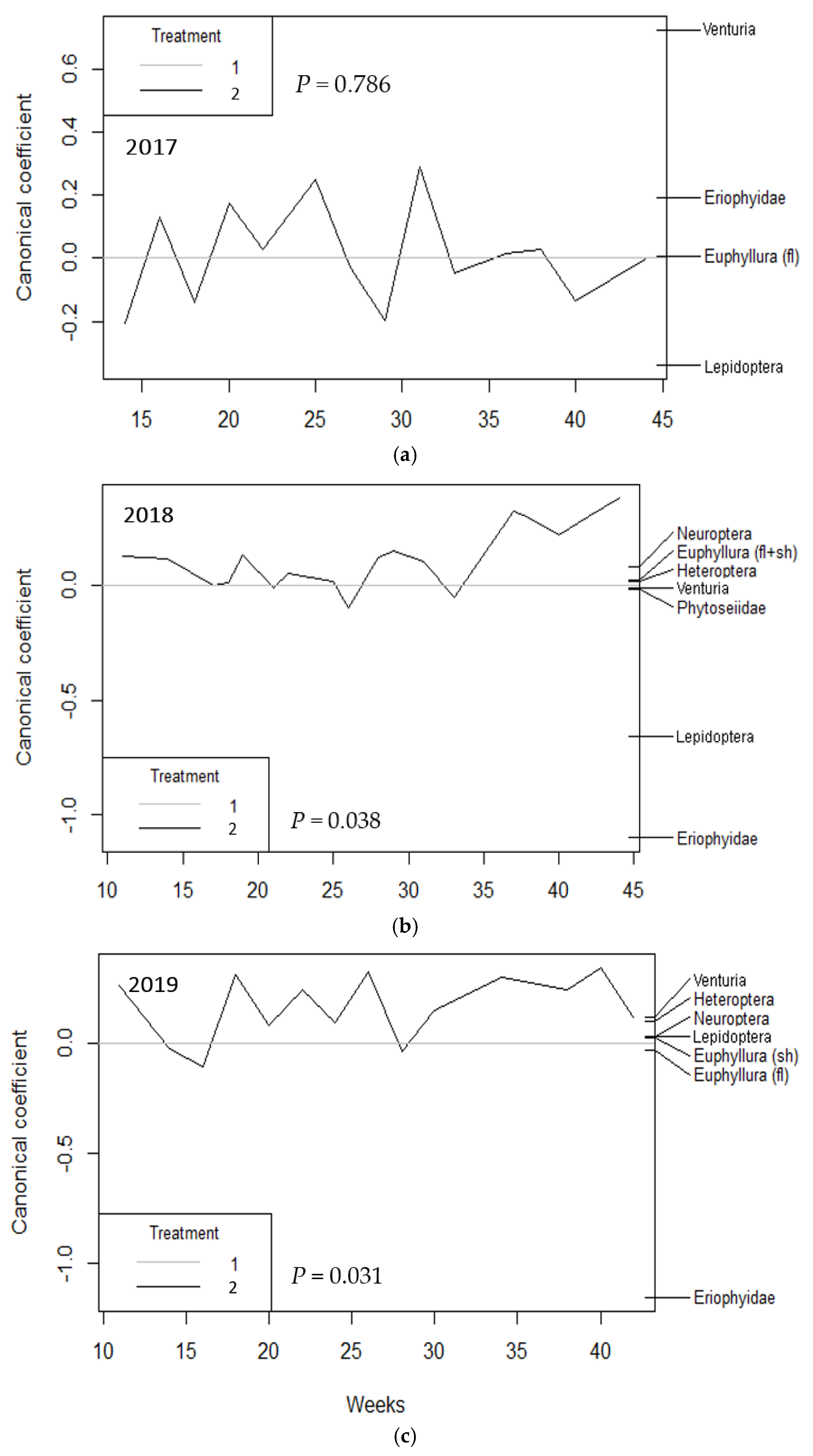 Agronomy 11 01337 g003 550