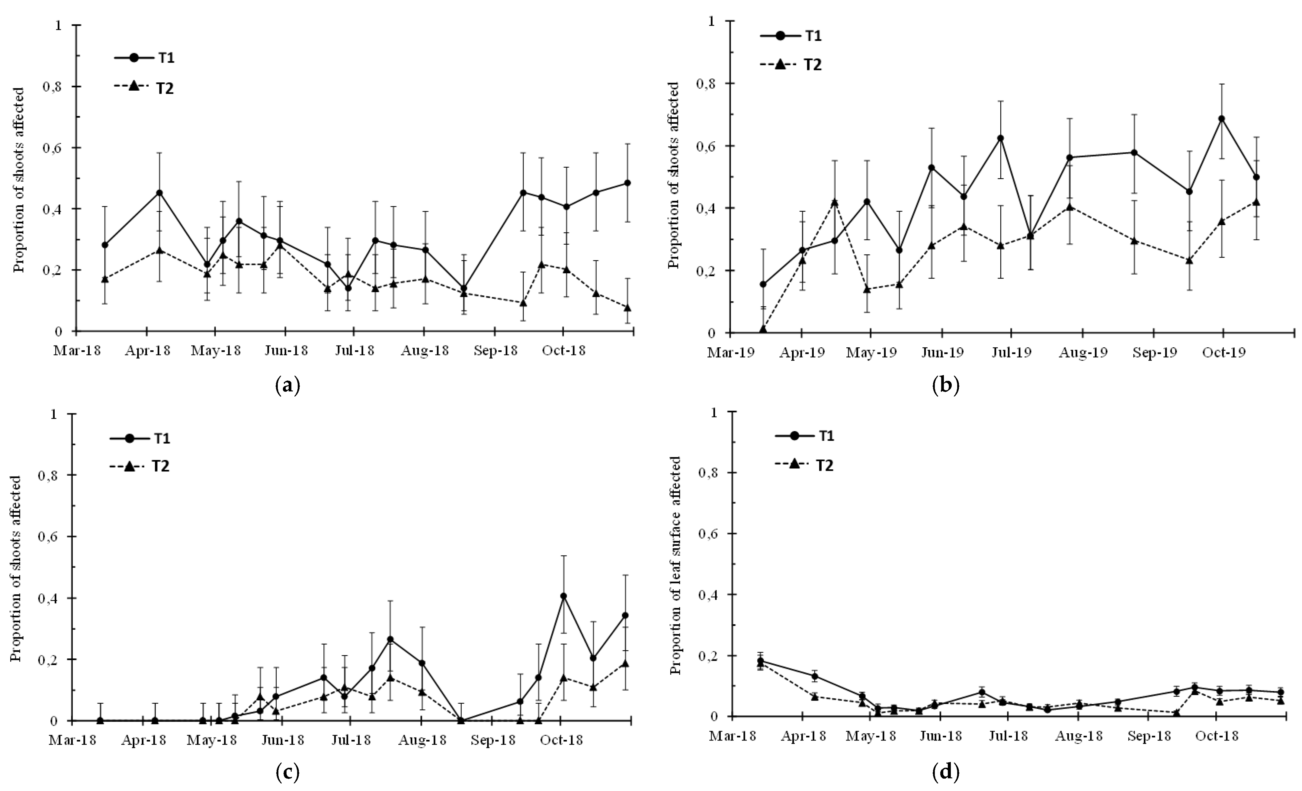 Agronomy 11 01337 g004 550