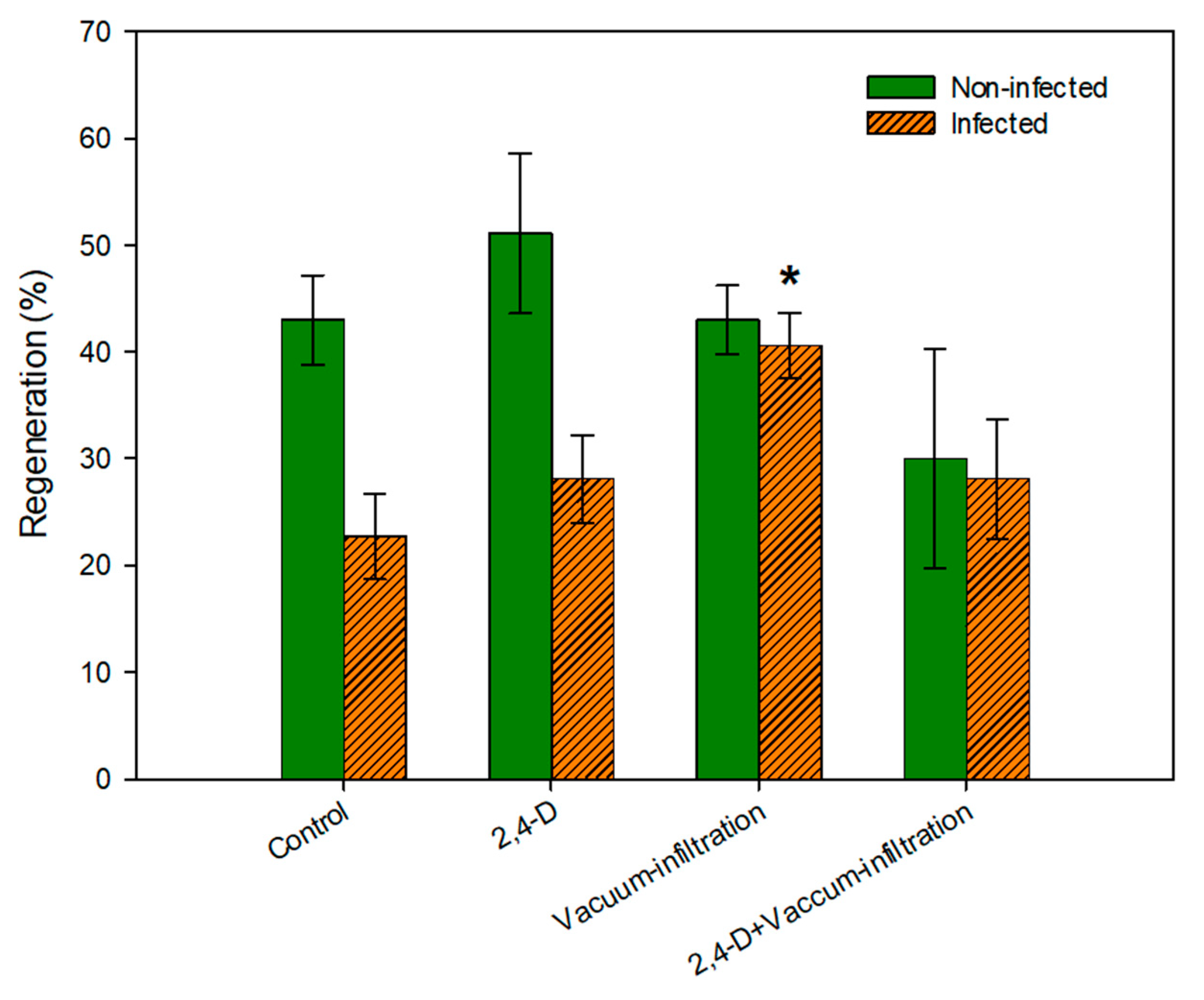 Agronomy 11 01338 g002